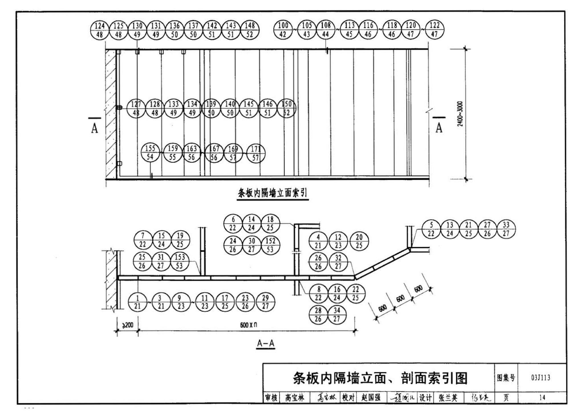 03J113--轻质条板内隔墙