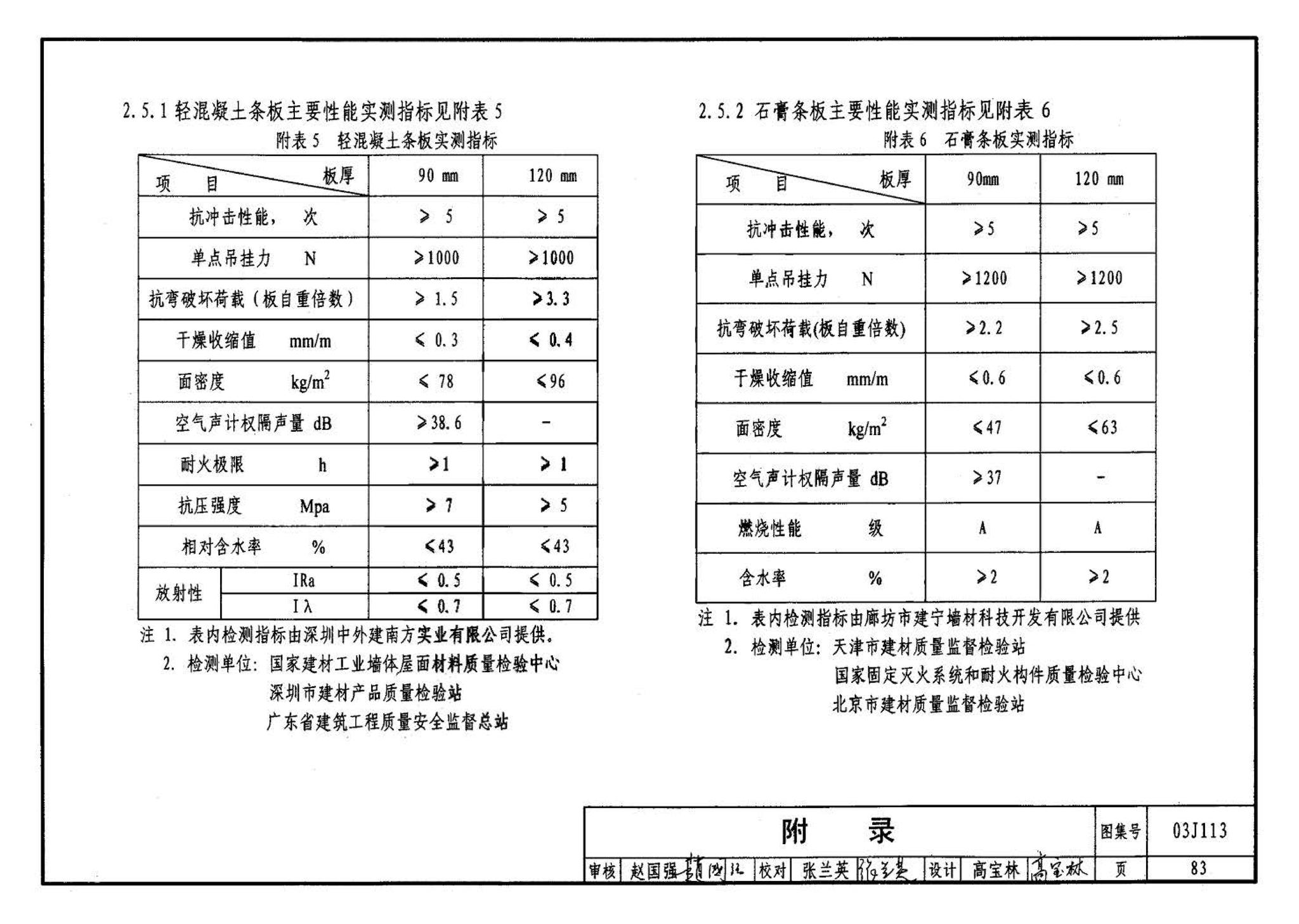 03J113--轻质条板内隔墙