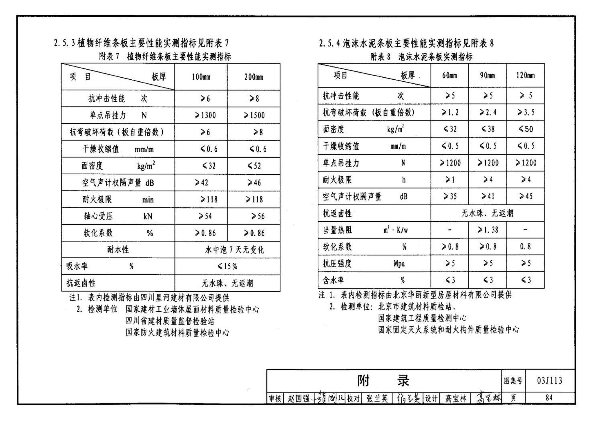 03J113--轻质条板内隔墙