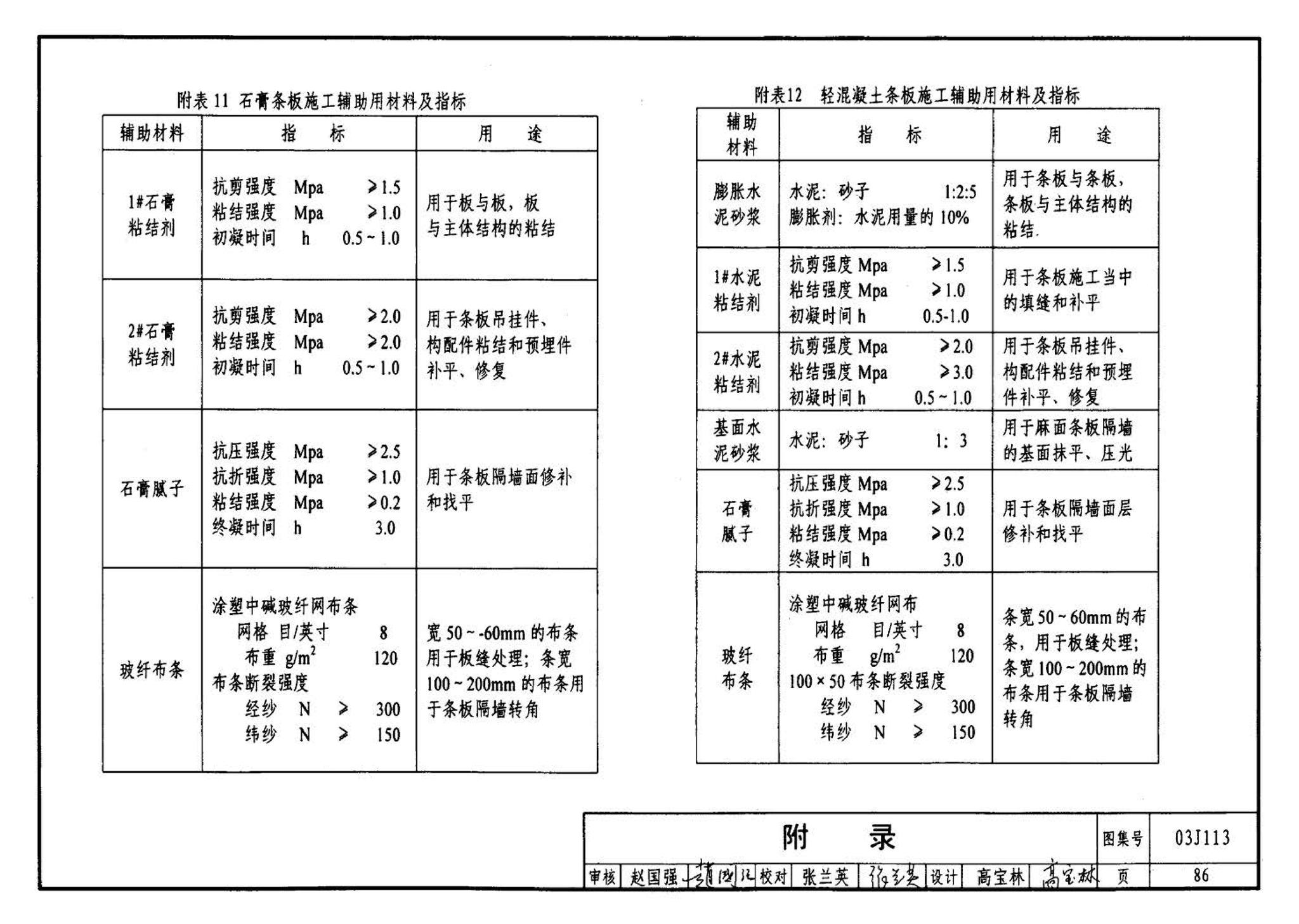 03J113--轻质条板内隔墙