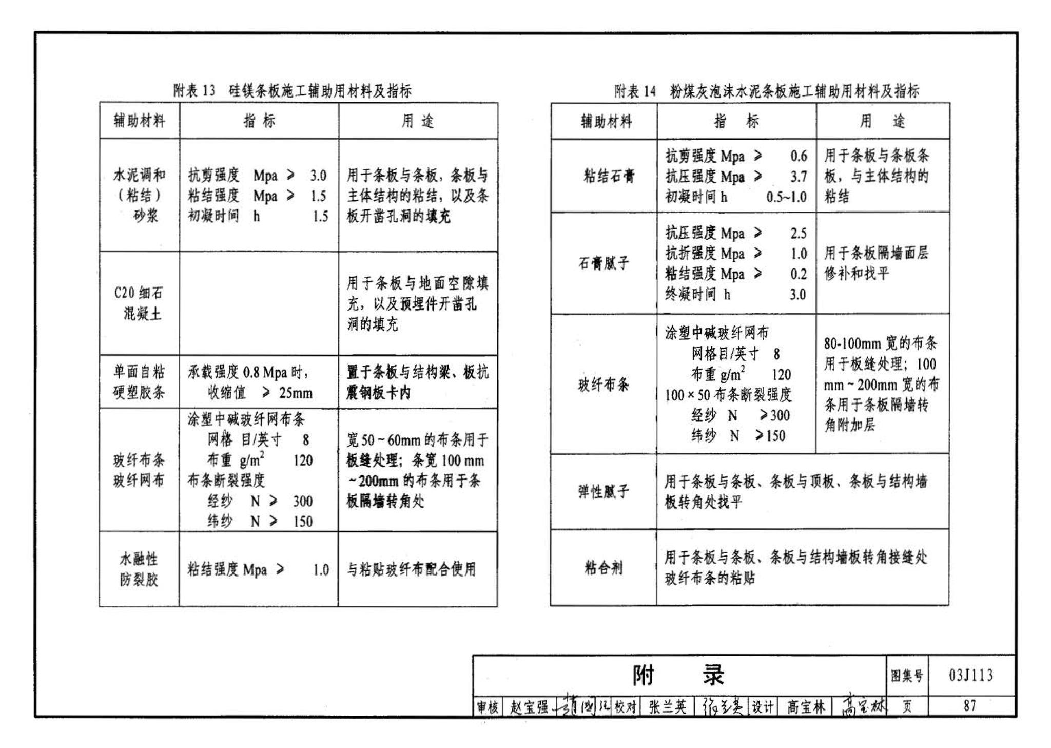 03J113--轻质条板内隔墙