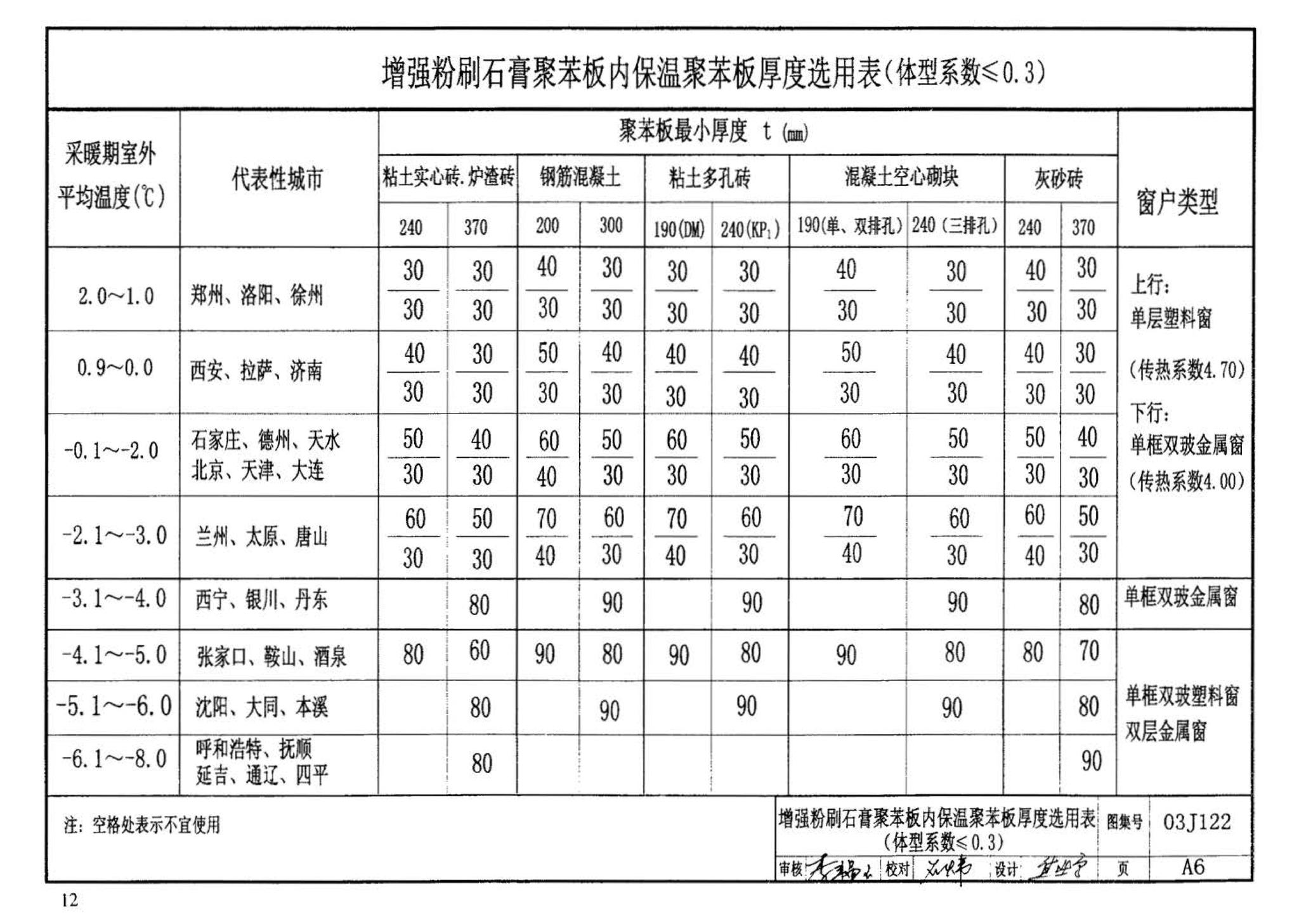 03J122--外墙内保温建筑构造