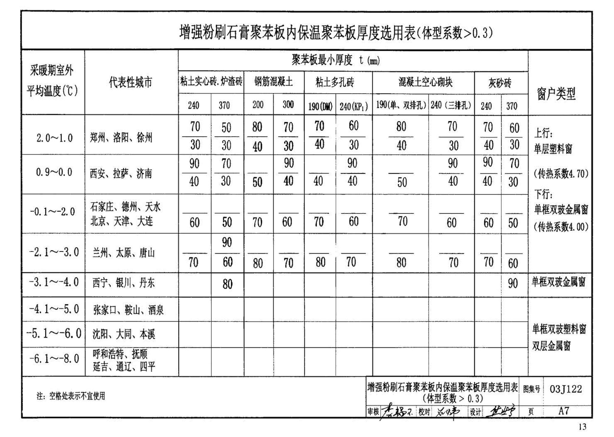 03J122--外墙内保温建筑构造