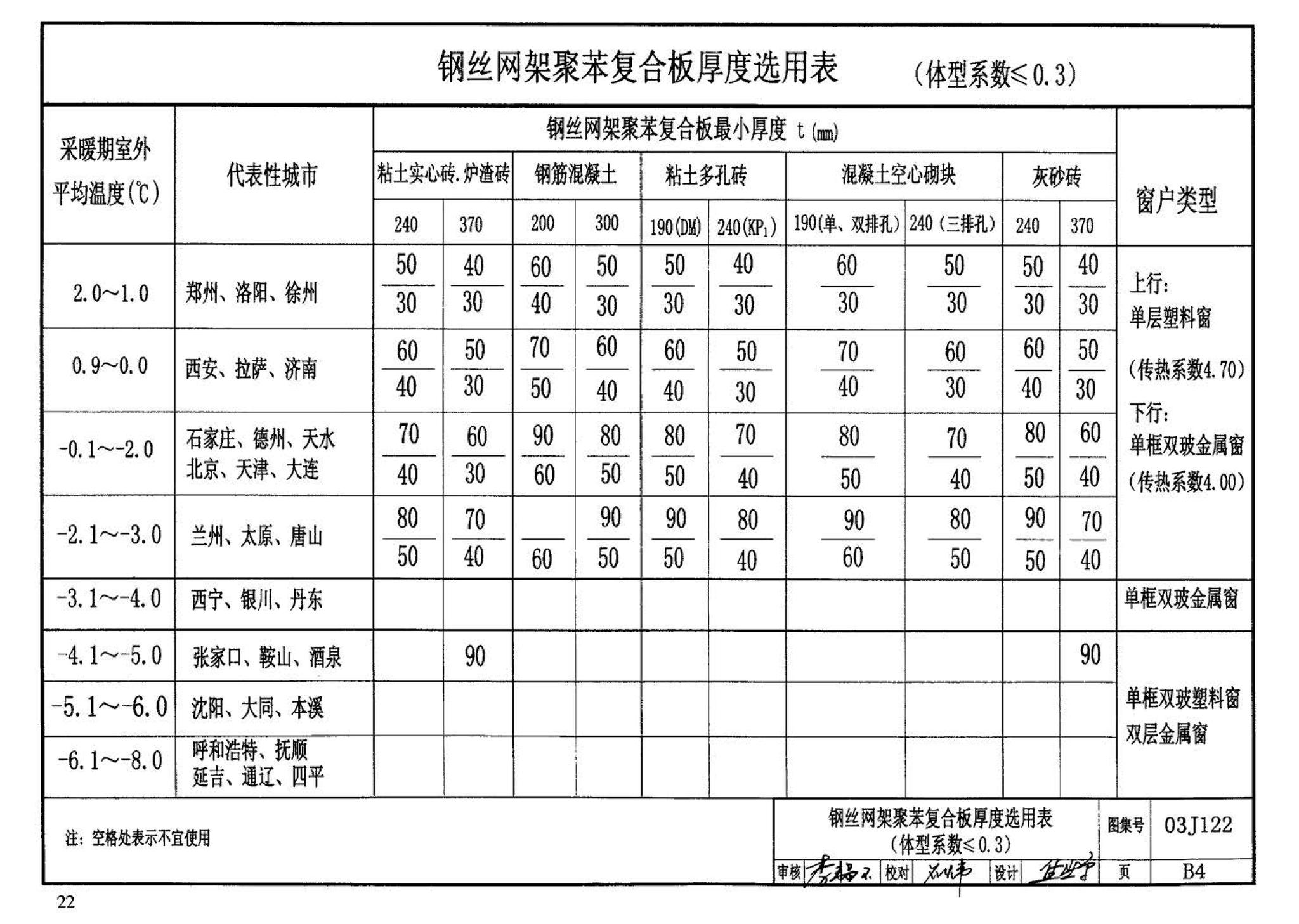 03J122--外墙内保温建筑构造