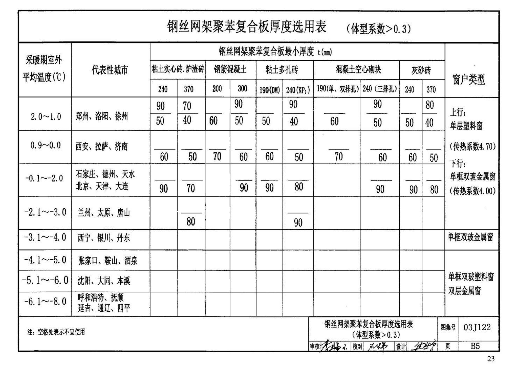 03J122--外墙内保温建筑构造