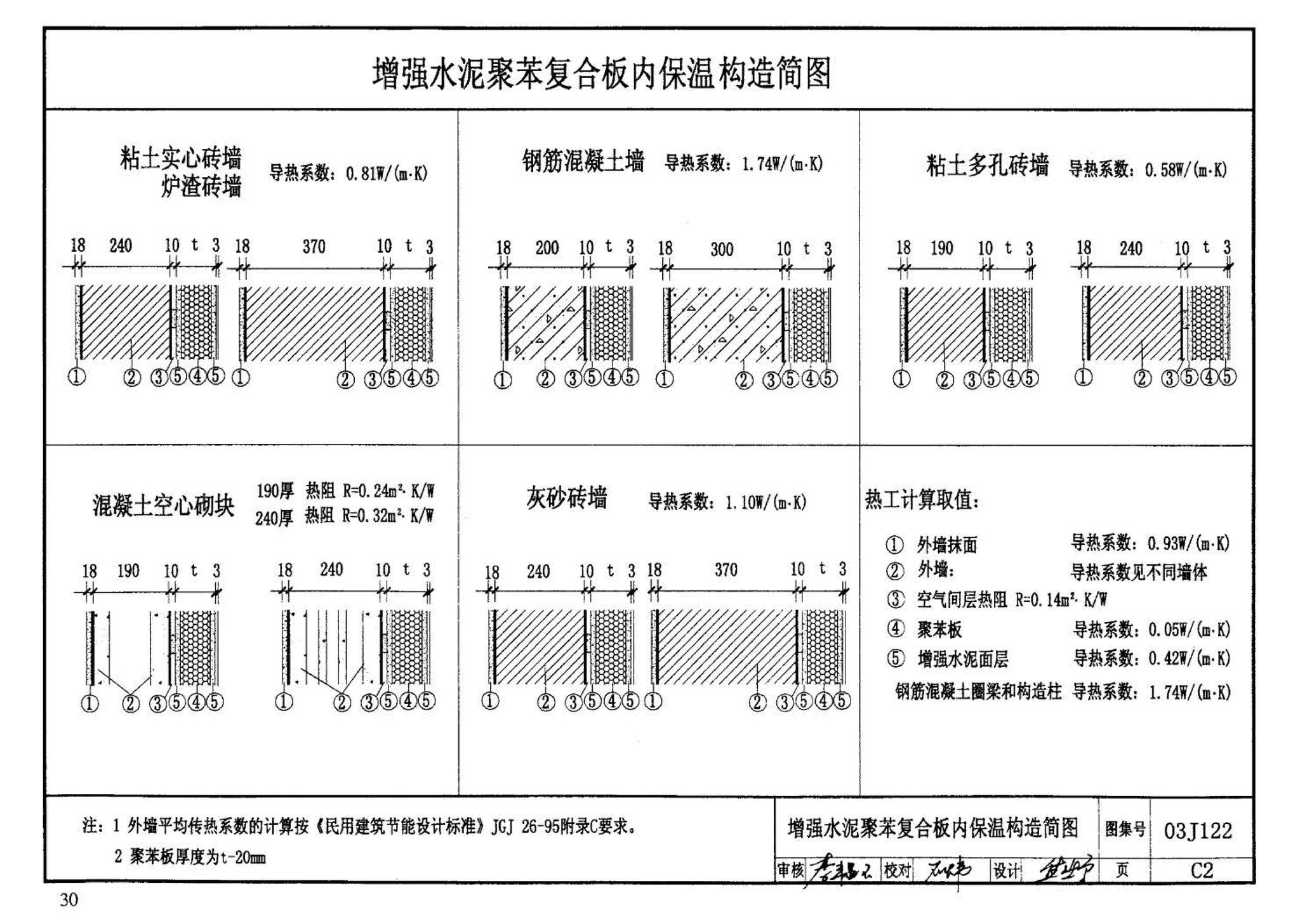 03J122--外墙内保温建筑构造