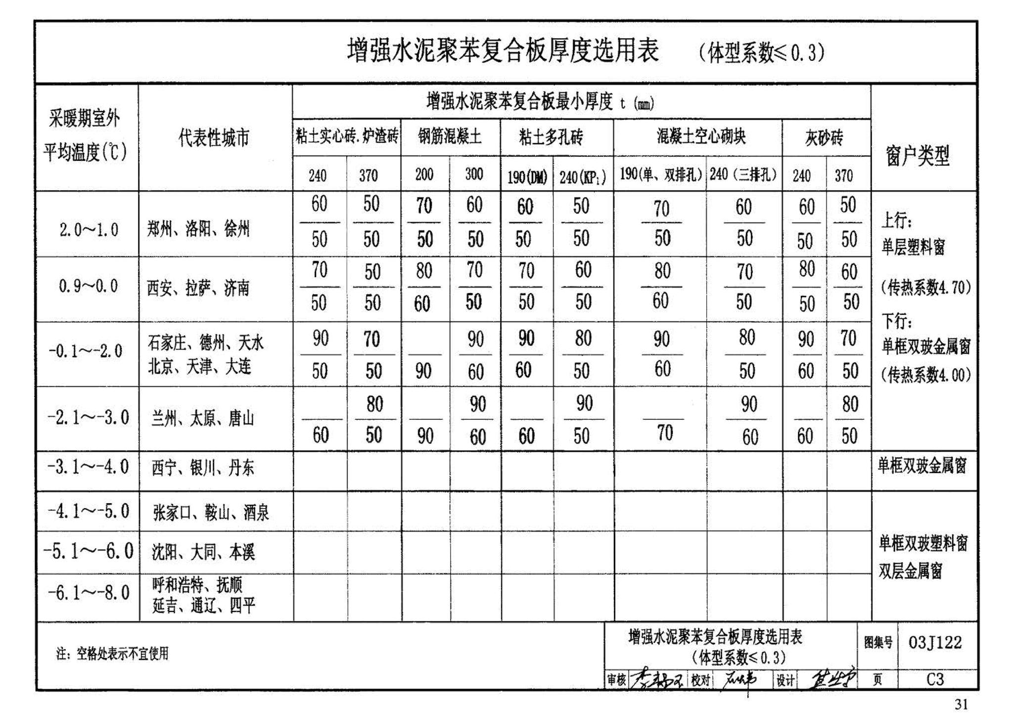 03J122--外墙内保温建筑构造