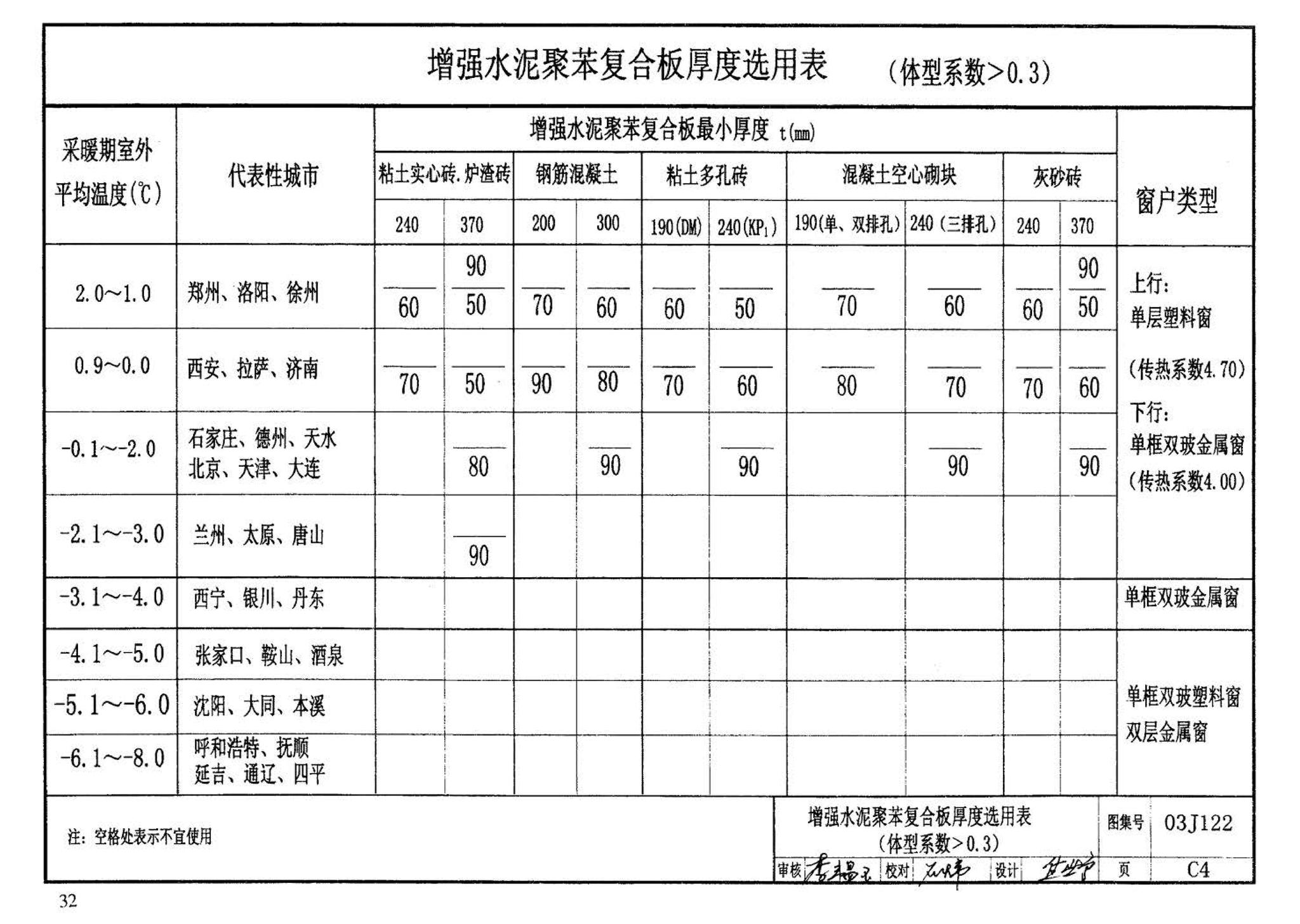 03J122--外墙内保温建筑构造