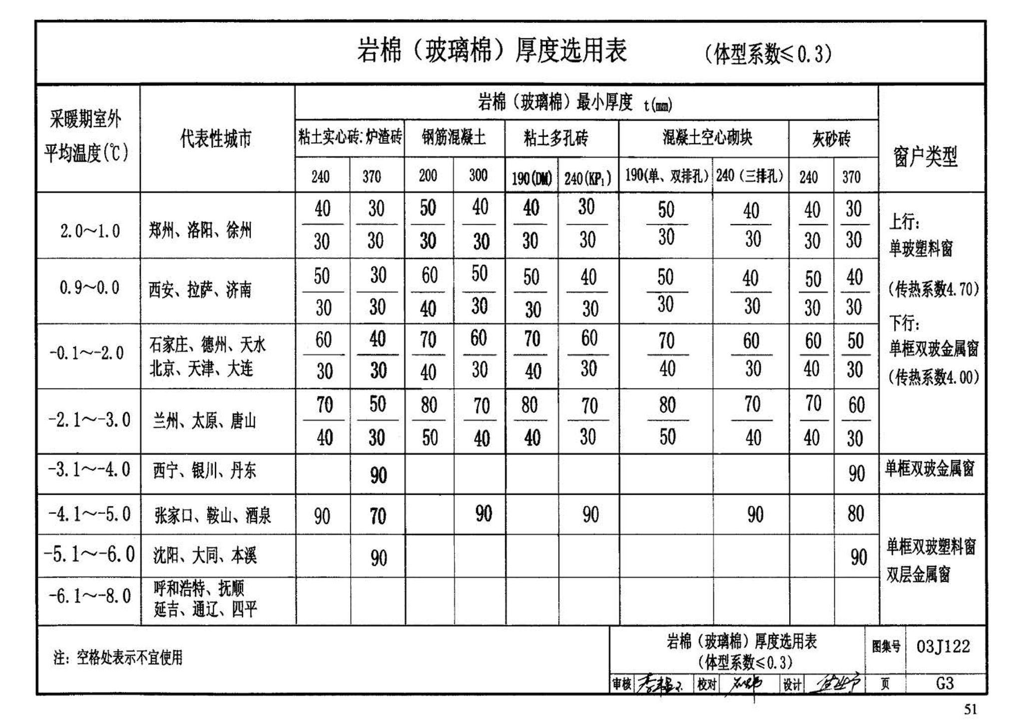 03J122--外墙内保温建筑构造