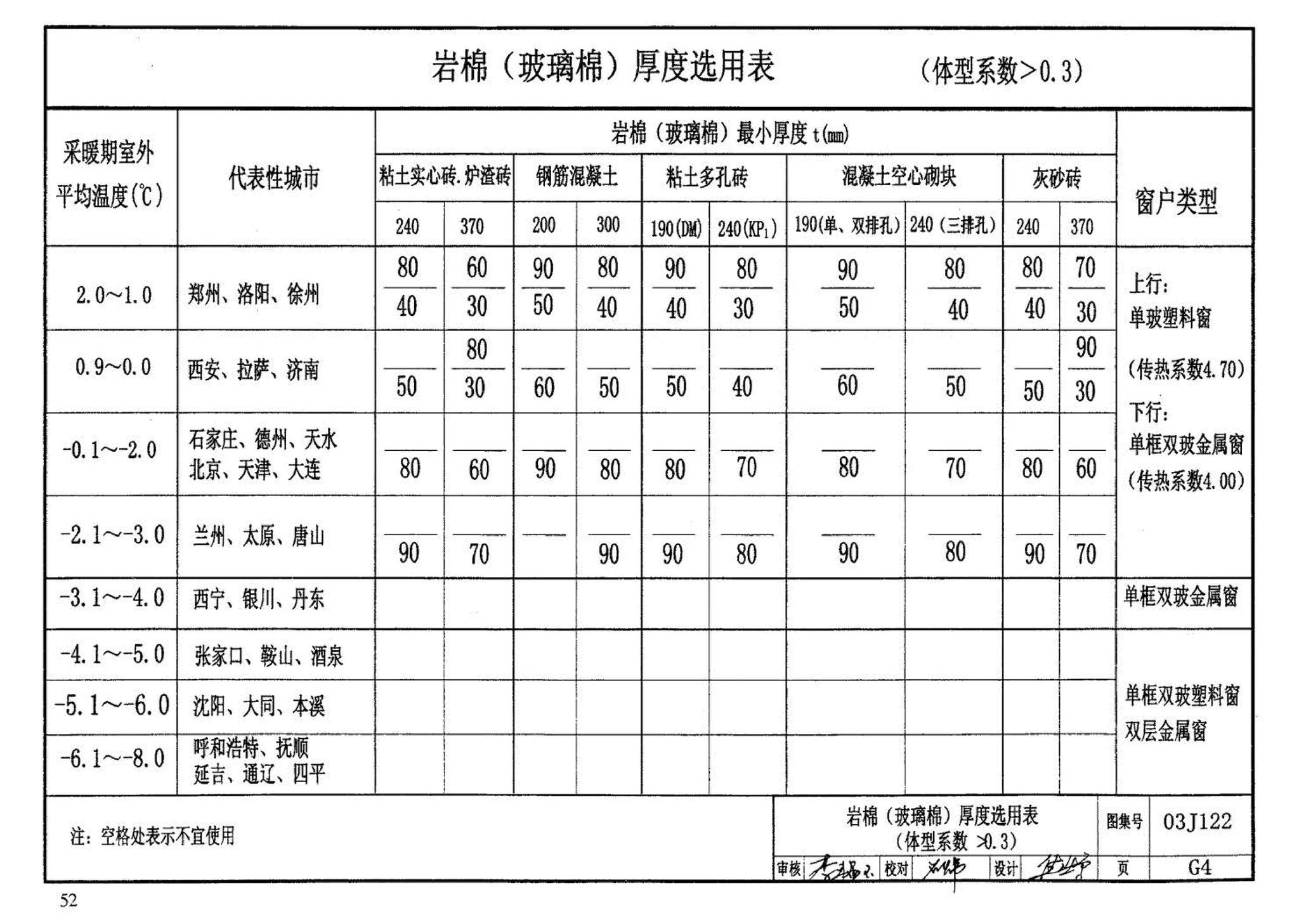 03J122--外墙内保温建筑构造