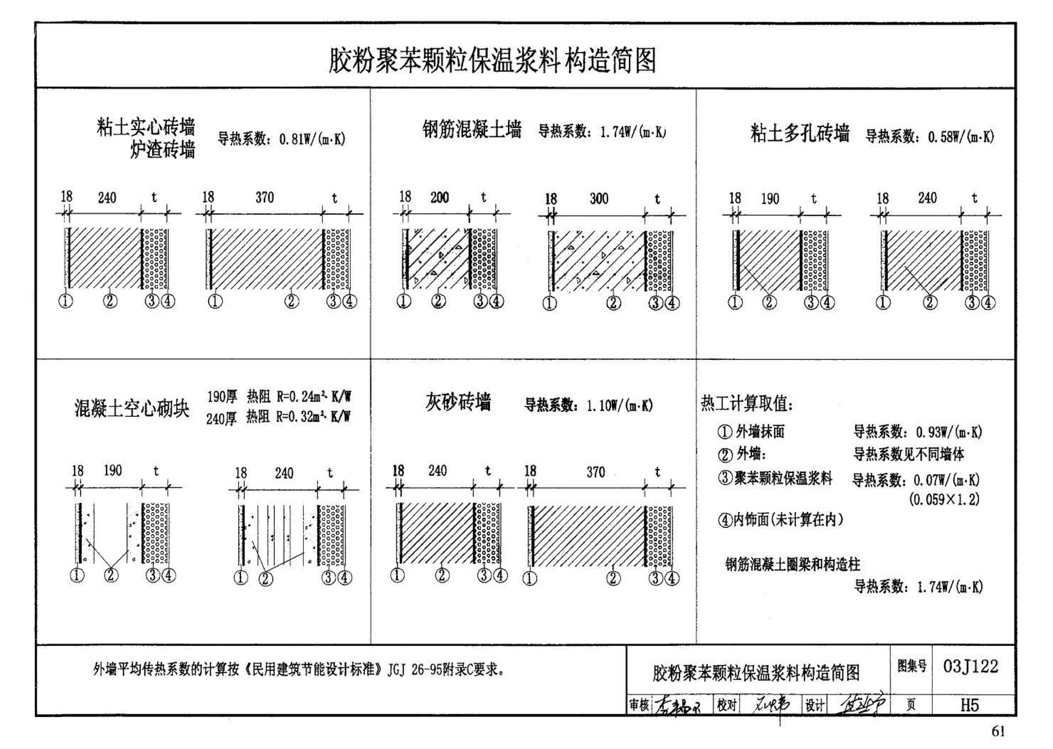 03J122--外墙内保温建筑构造