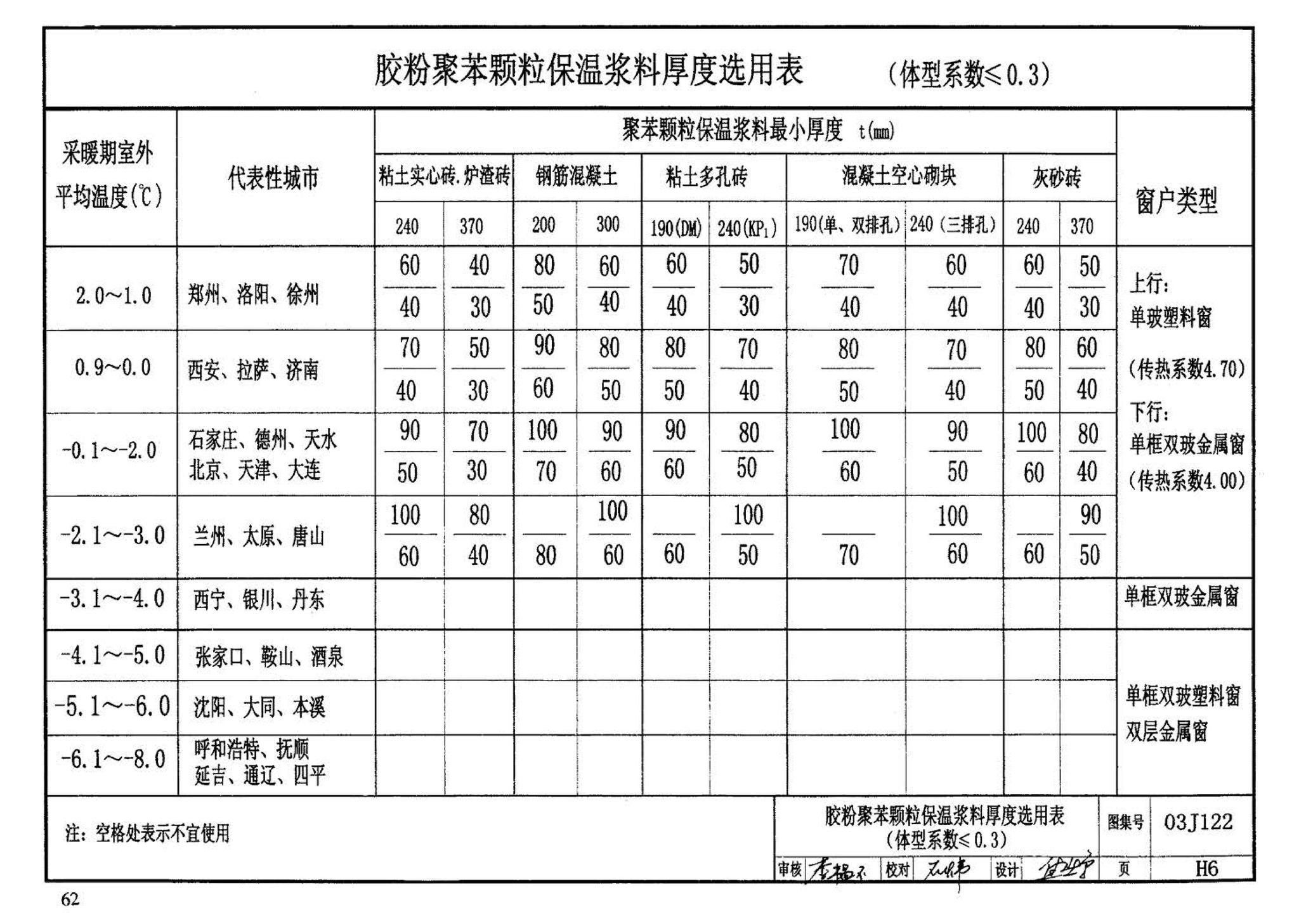 03J122--外墙内保温建筑构造