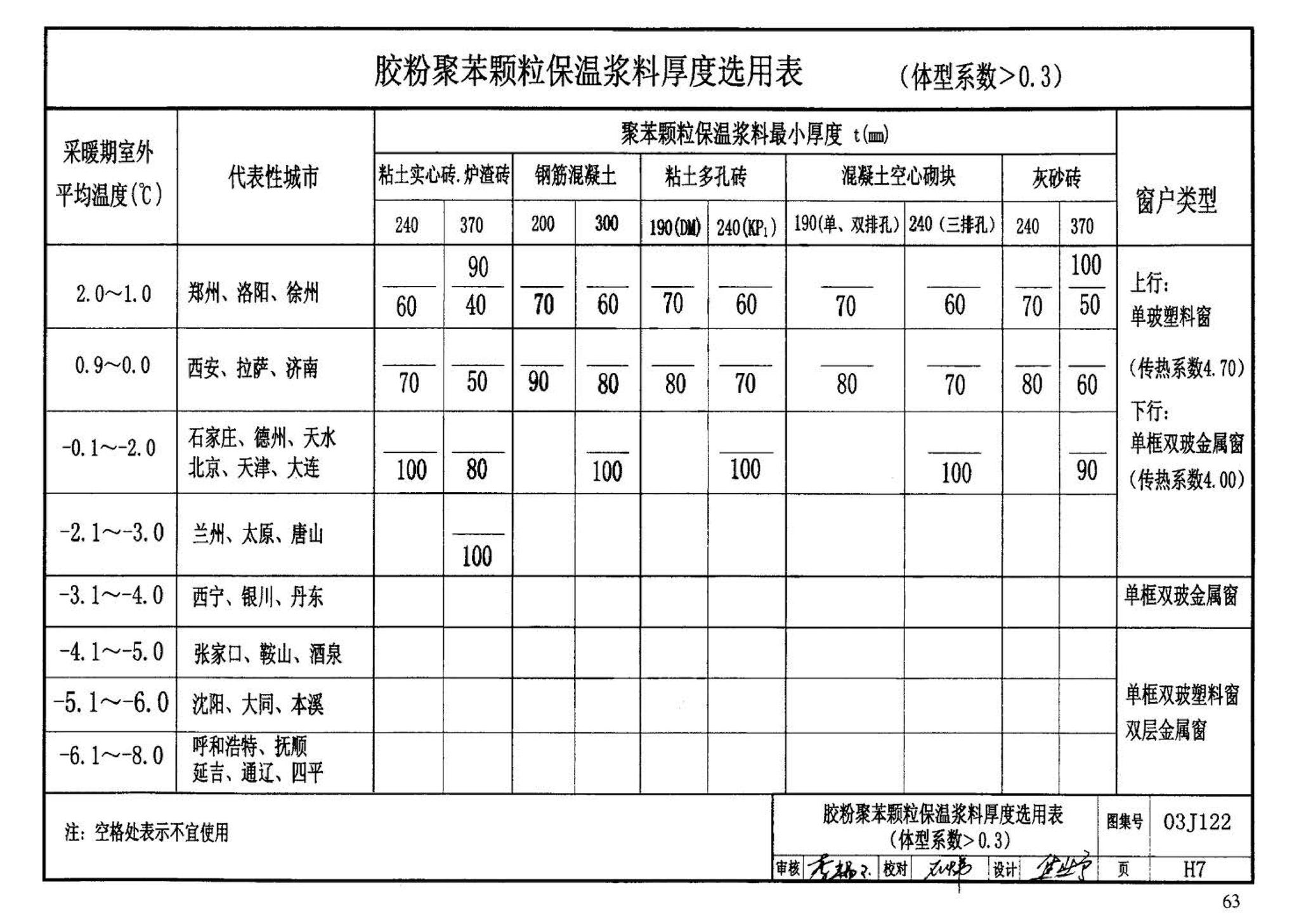 03J122--外墙内保温建筑构造