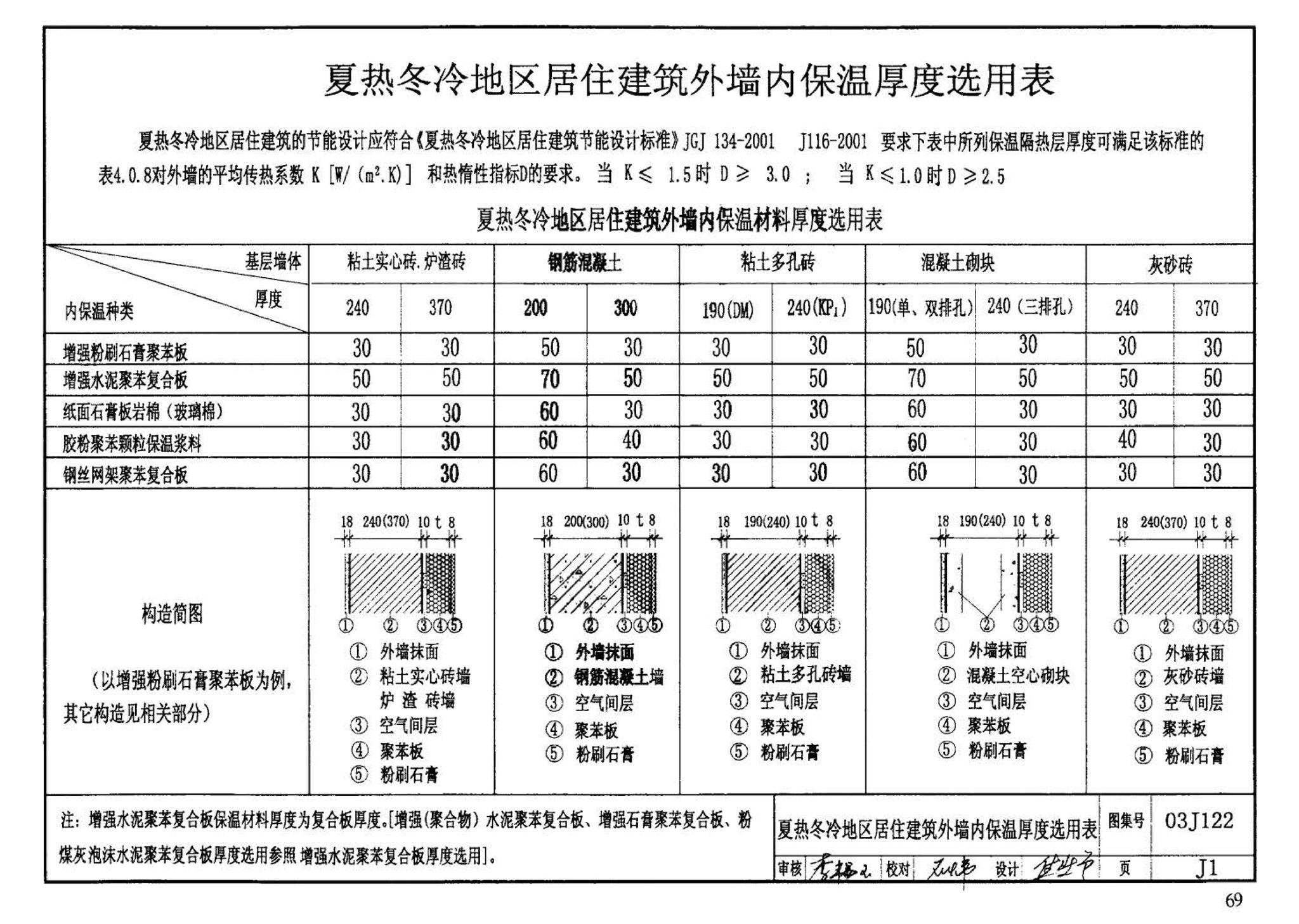 03J122--外墙内保温建筑构造