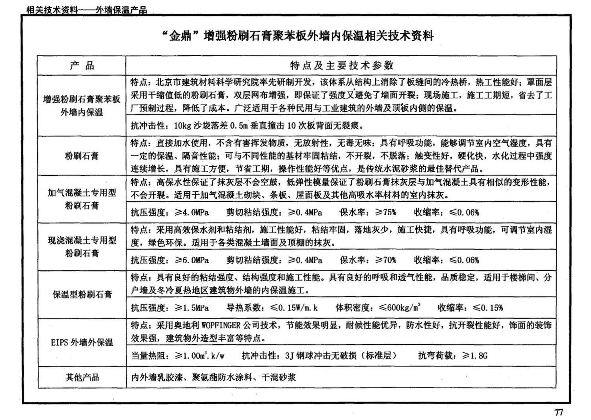 03J122--外墙内保温建筑构造