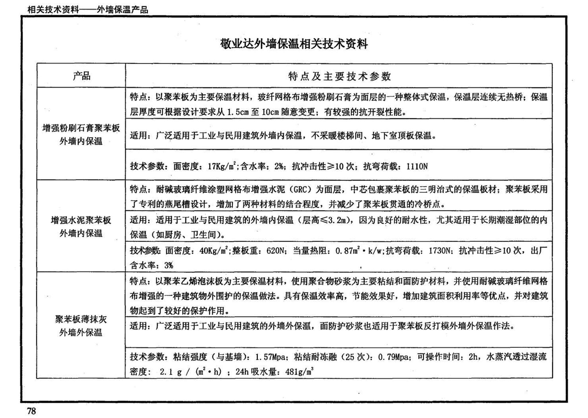 03J122--外墙内保温建筑构造