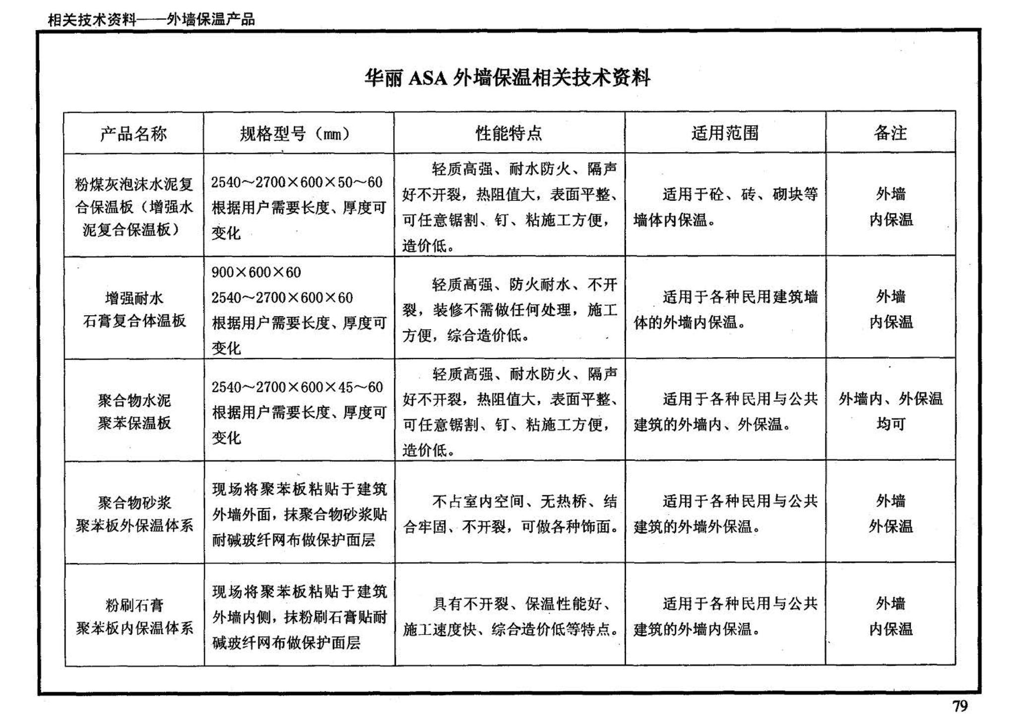 03J122--外墙内保温建筑构造