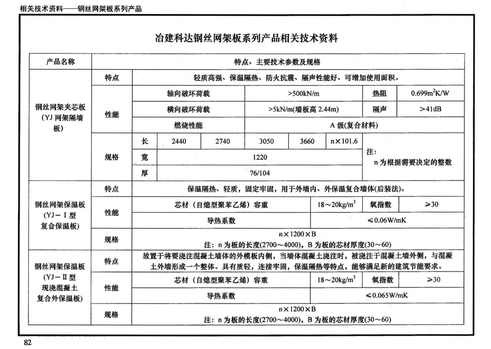 03J122--外墙内保温建筑构造