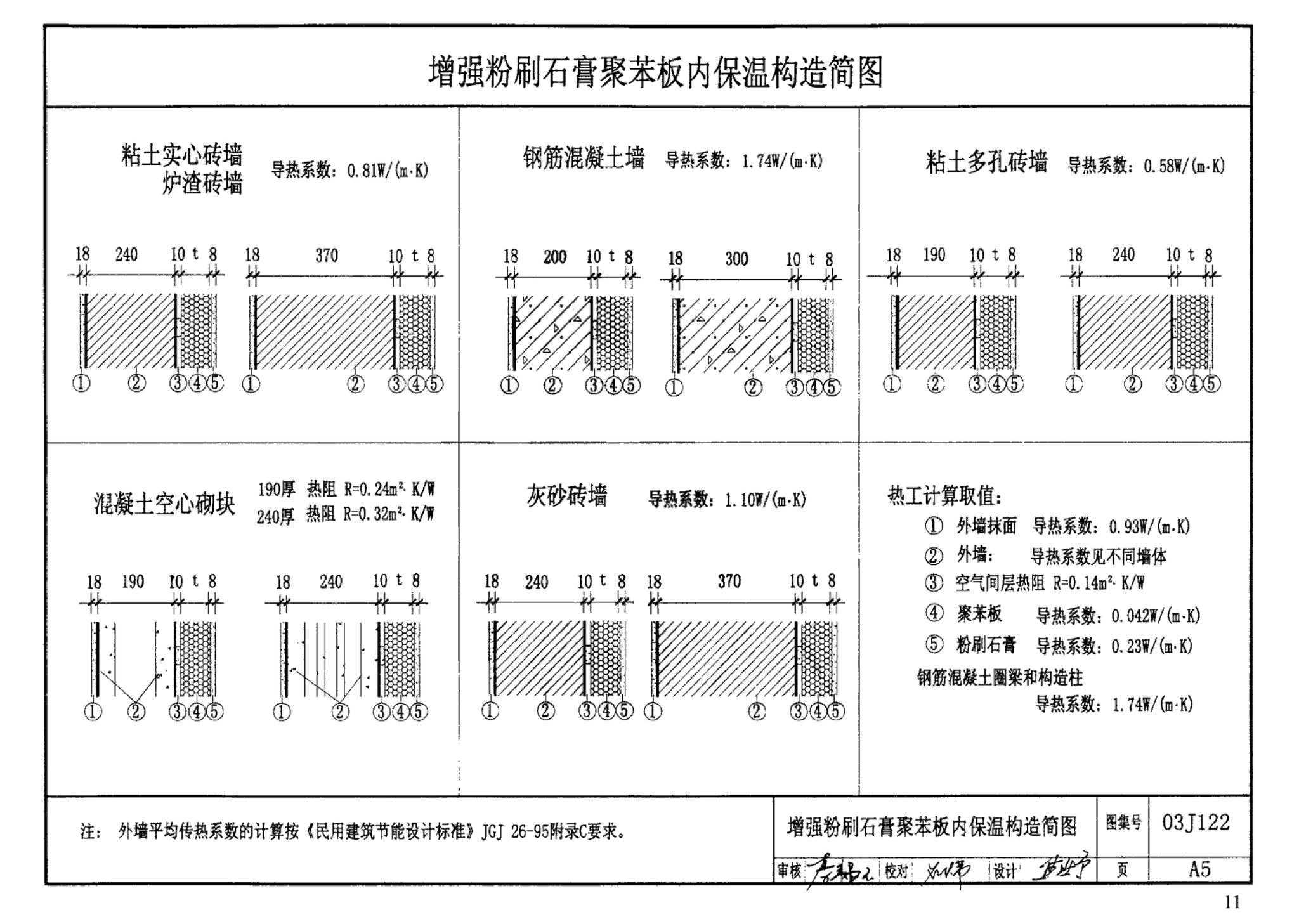 03J122--外墙内保温建筑构造