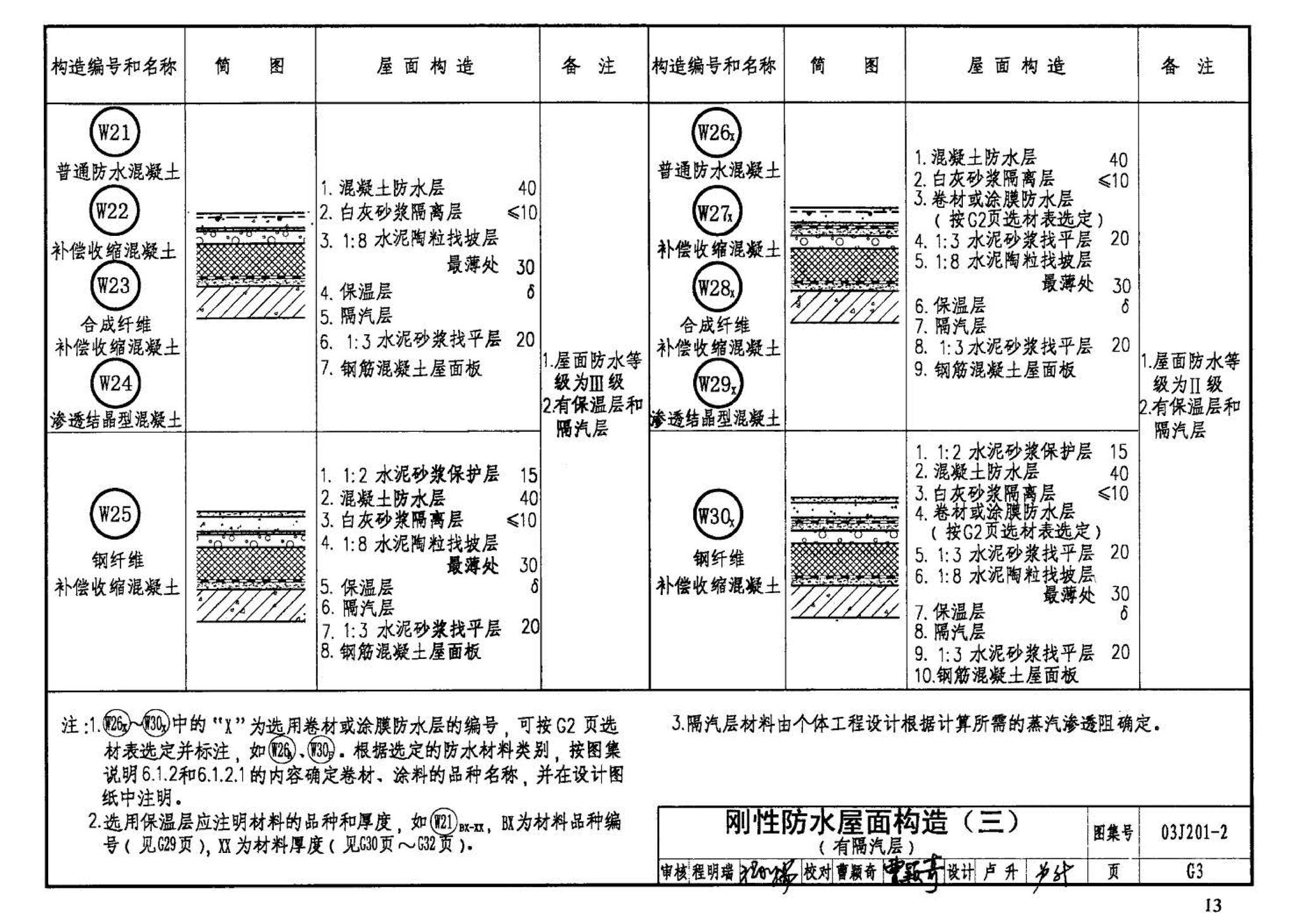 03J201-2--平屋面建筑构造（二）（刚性防水屋面、种植屋面、蓄水屋面）