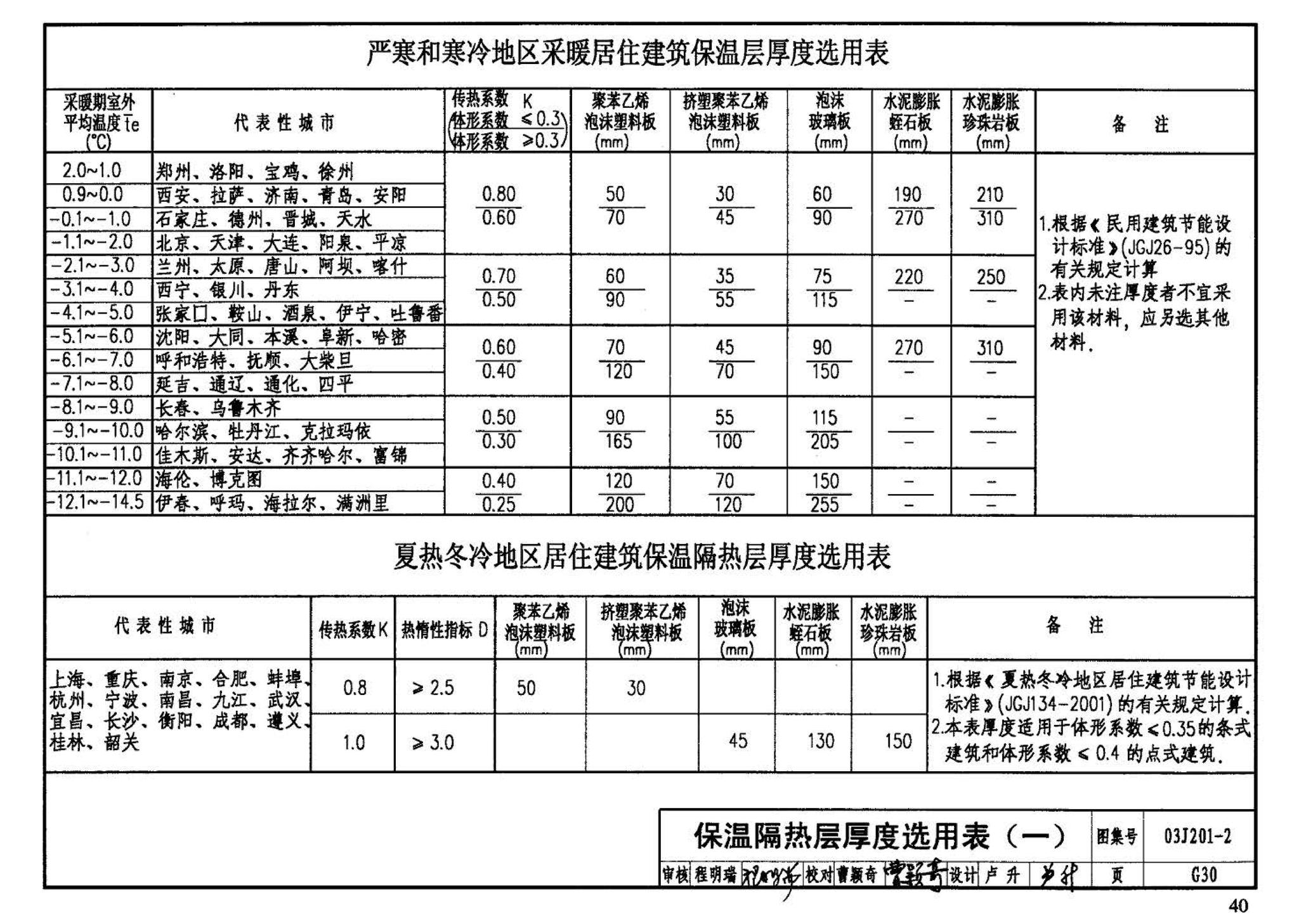 03J201-2--平屋面建筑构造（二）（刚性防水屋面、种植屋面、蓄水屋面）