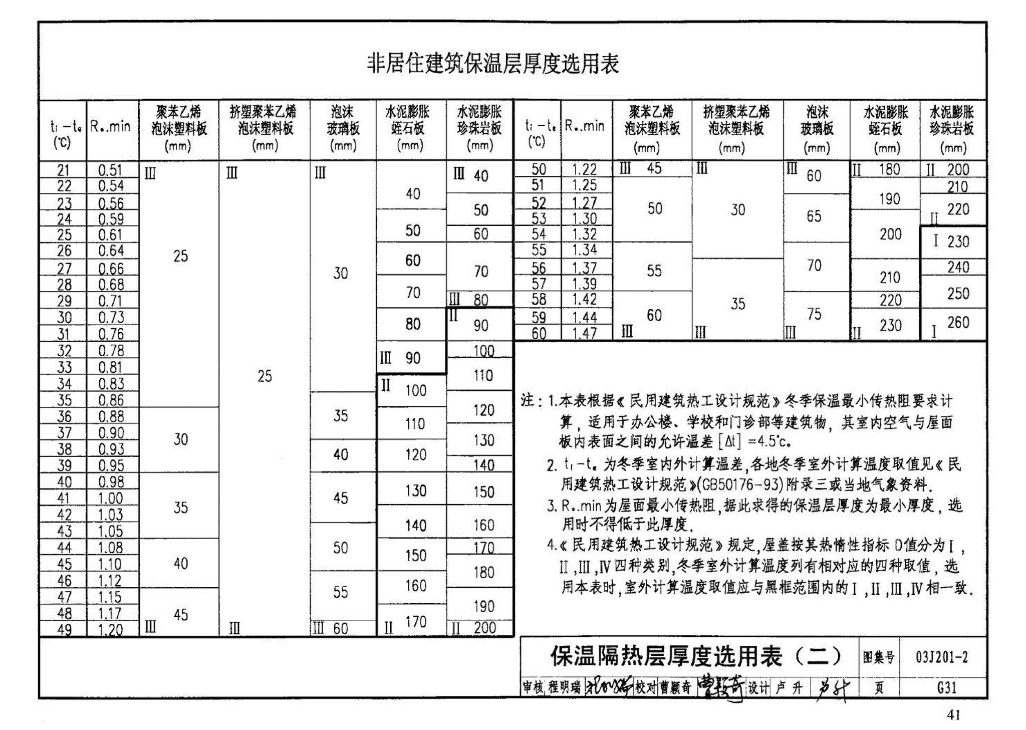 03J201-2--平屋面建筑构造（二）（刚性防水屋面、种植屋面、蓄水屋面）