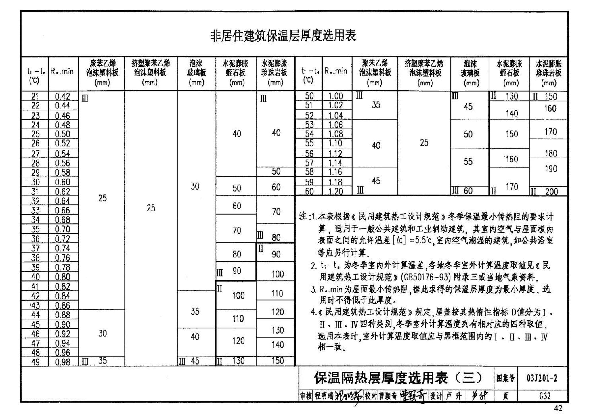 03J201-2--平屋面建筑构造（二）（刚性防水屋面、种植屋面、蓄水屋面）