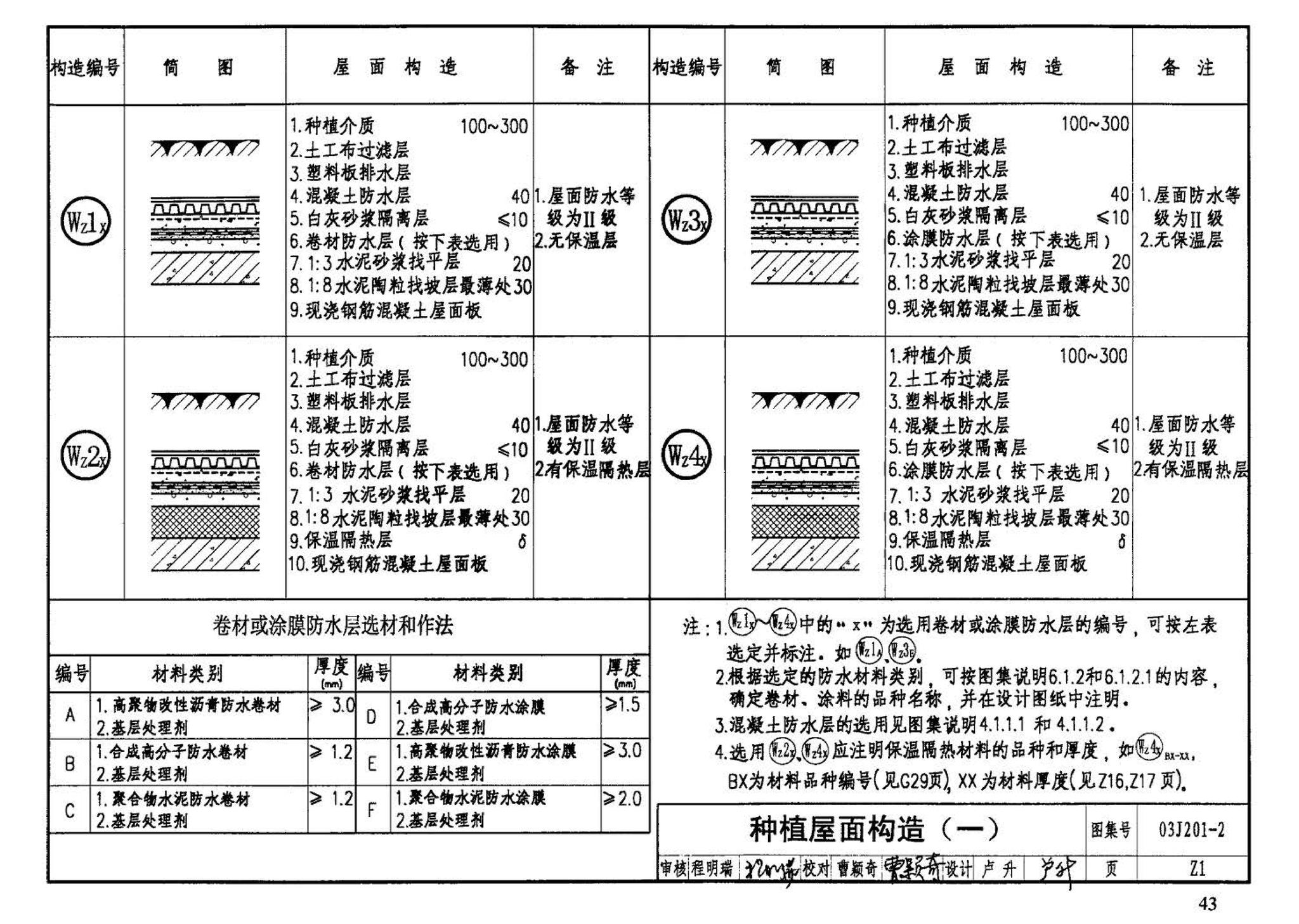 03J201-2--平屋面建筑构造（二）（刚性防水屋面、种植屋面、蓄水屋面）