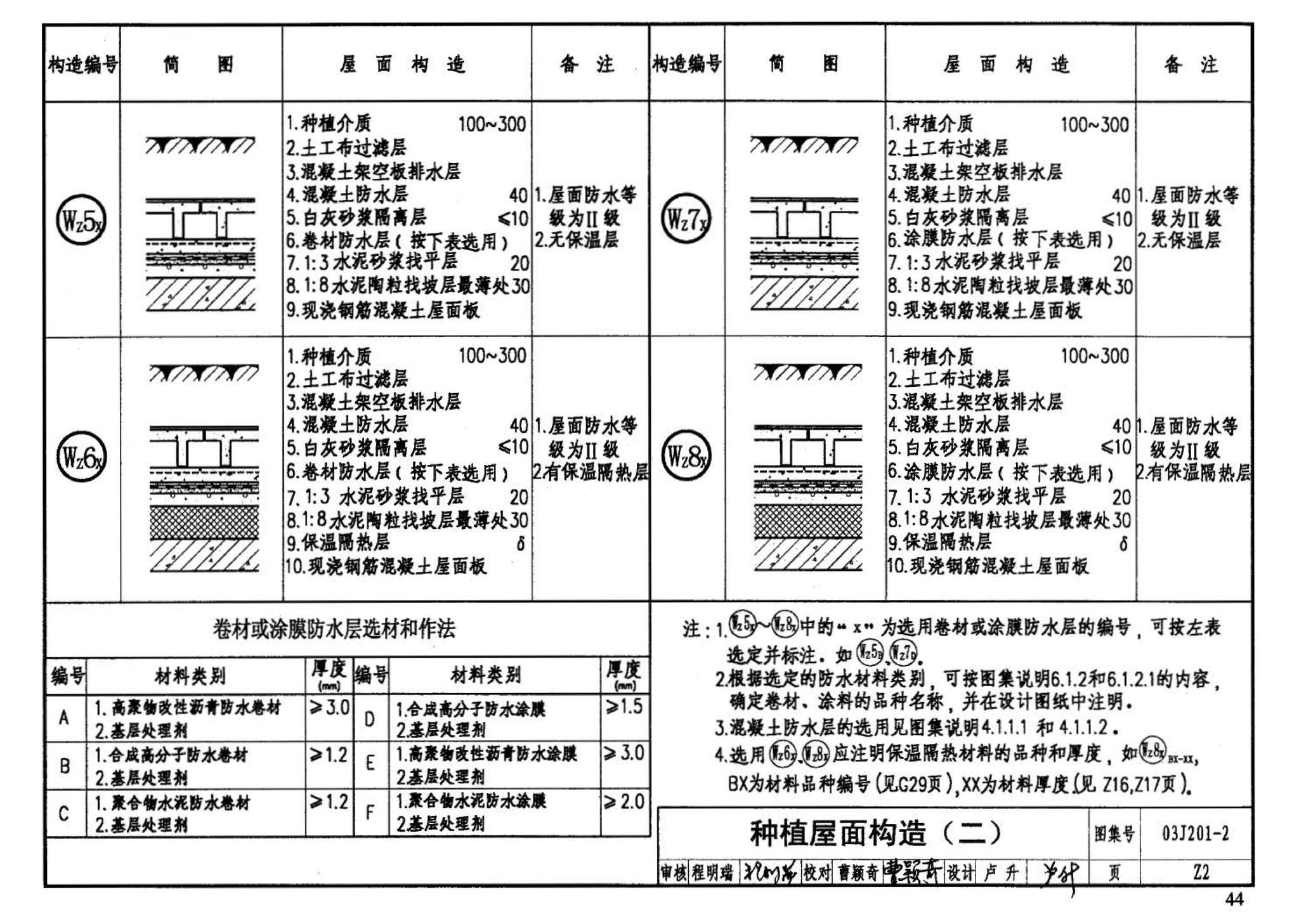 03J201-2--平屋面建筑构造（二）（刚性防水屋面、种植屋面、蓄水屋面）