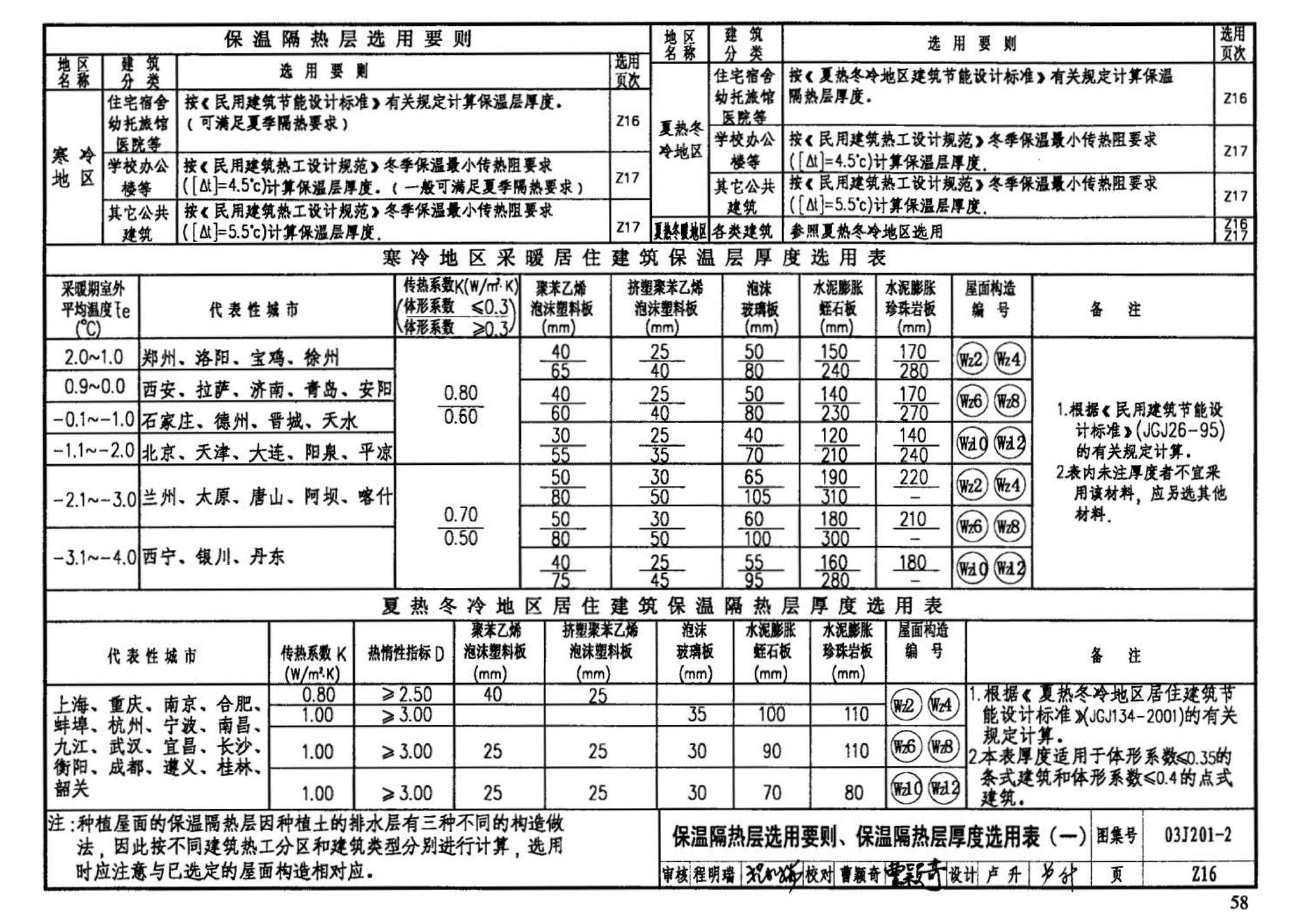 03J201-2--平屋面建筑构造（二）（刚性防水屋面、种植屋面、蓄水屋面）