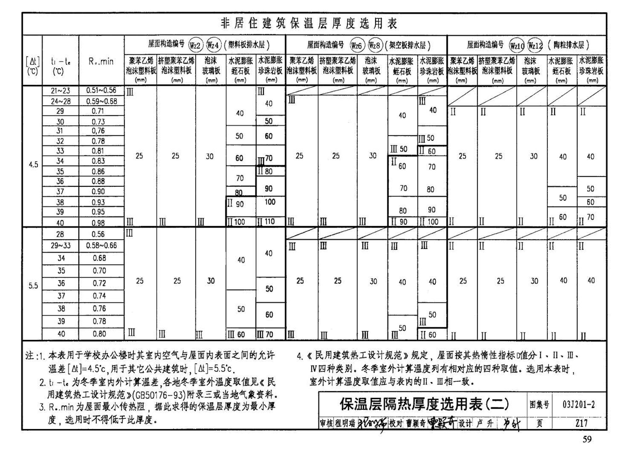 03J201-2--平屋面建筑构造（二）（刚性防水屋面、种植屋面、蓄水屋面）