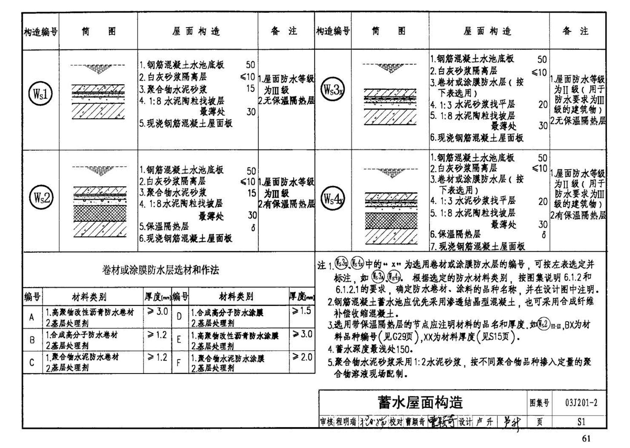 03J201-2--平屋面建筑构造（二）（刚性防水屋面、种植屋面、蓄水屋面）