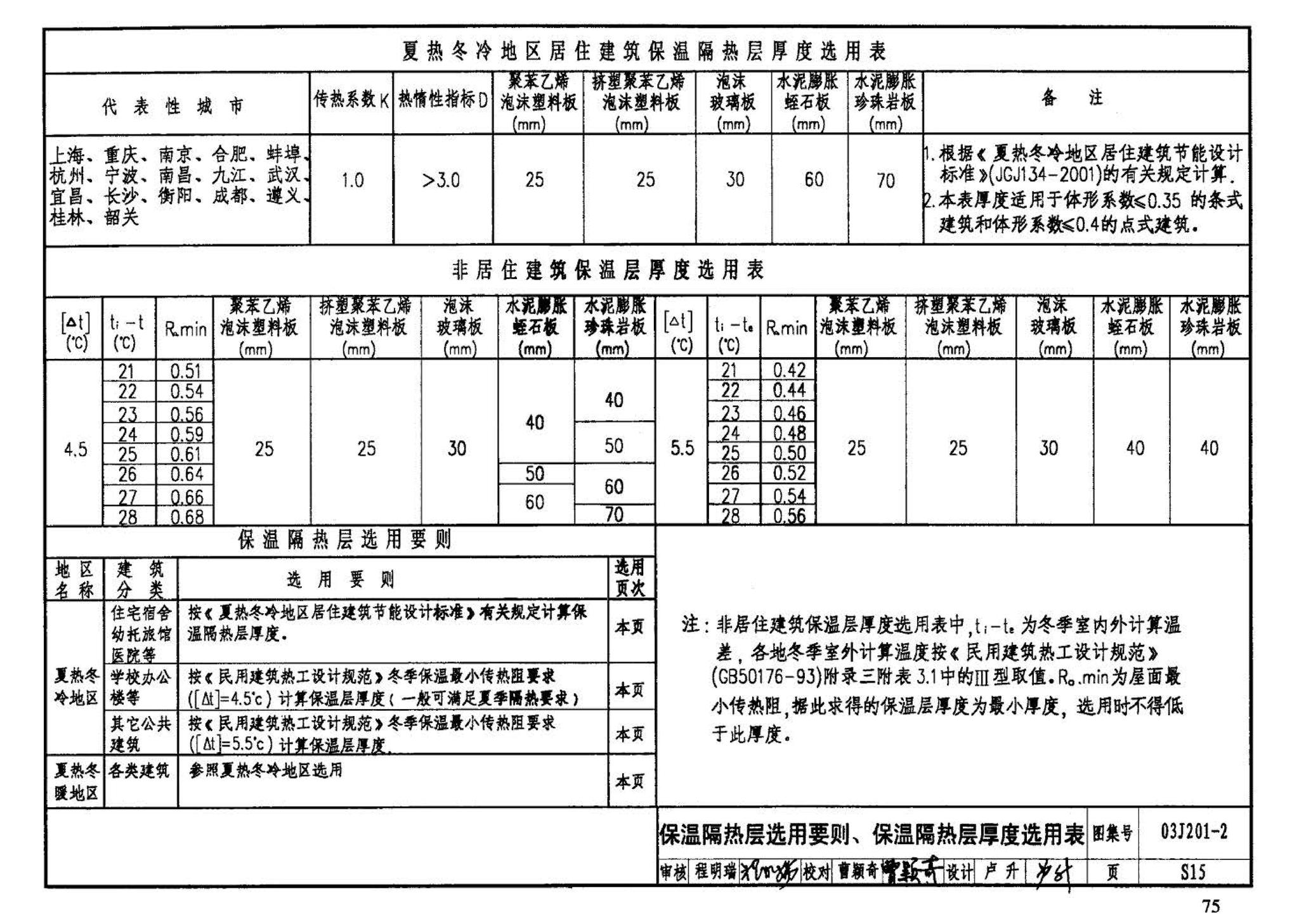 03J201-2--平屋面建筑构造（二）（刚性防水屋面、种植屋面、蓄水屋面）