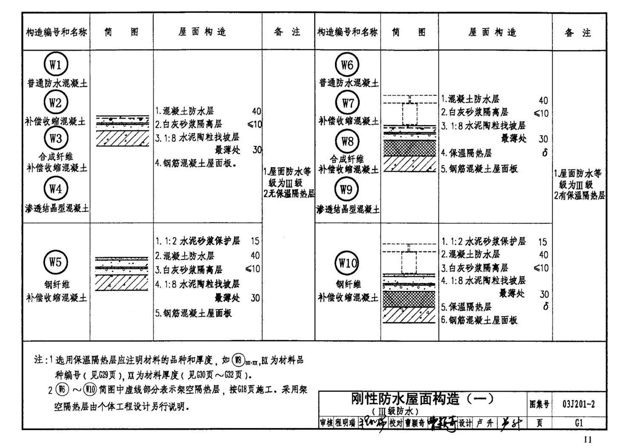 03J201-2--平屋面建筑构造（二）（刚性防水屋面、种植屋面、蓄水屋面）