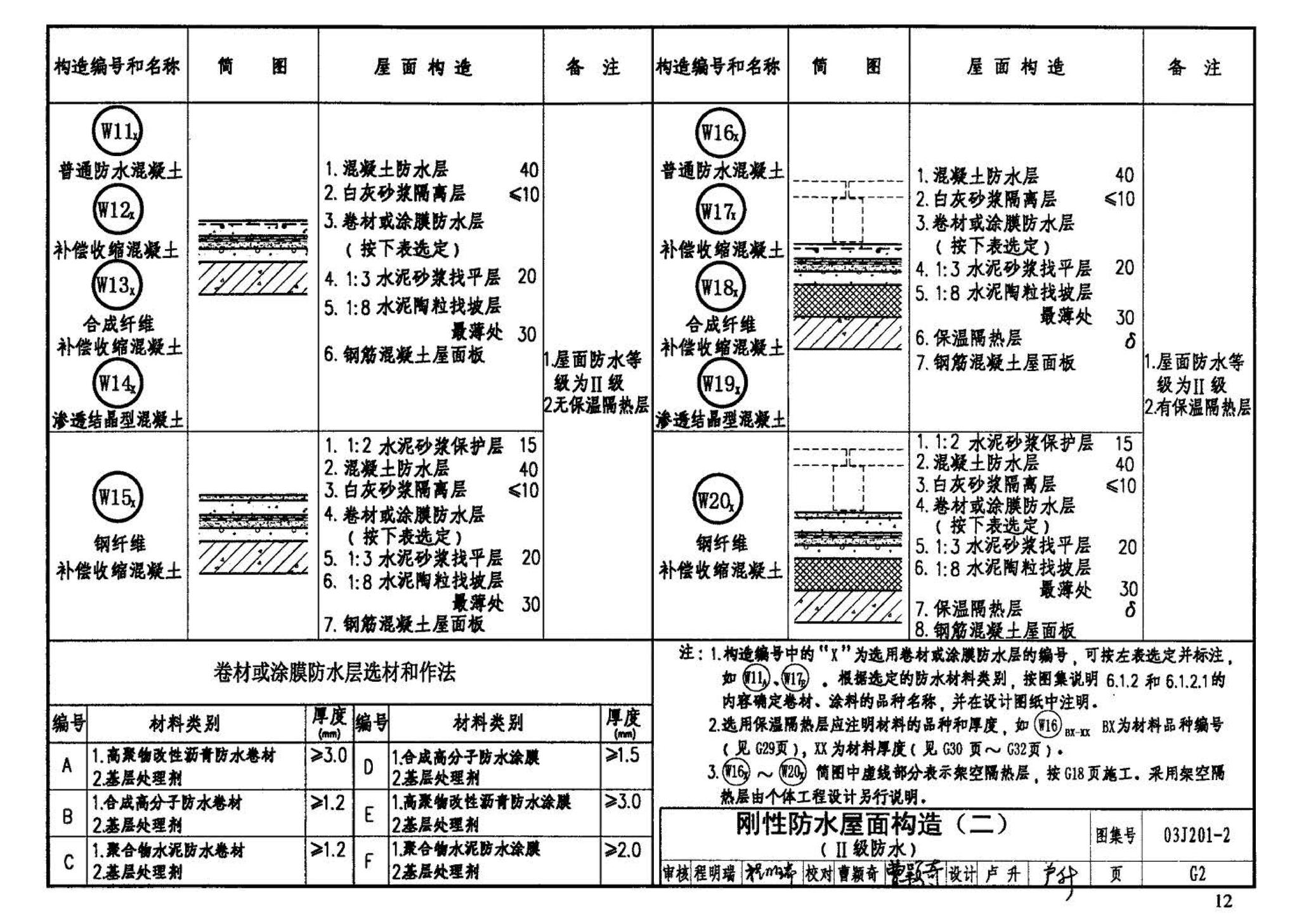 03J201-2--平屋面建筑构造（二）（刚性防水屋面、种植屋面、蓄水屋面）