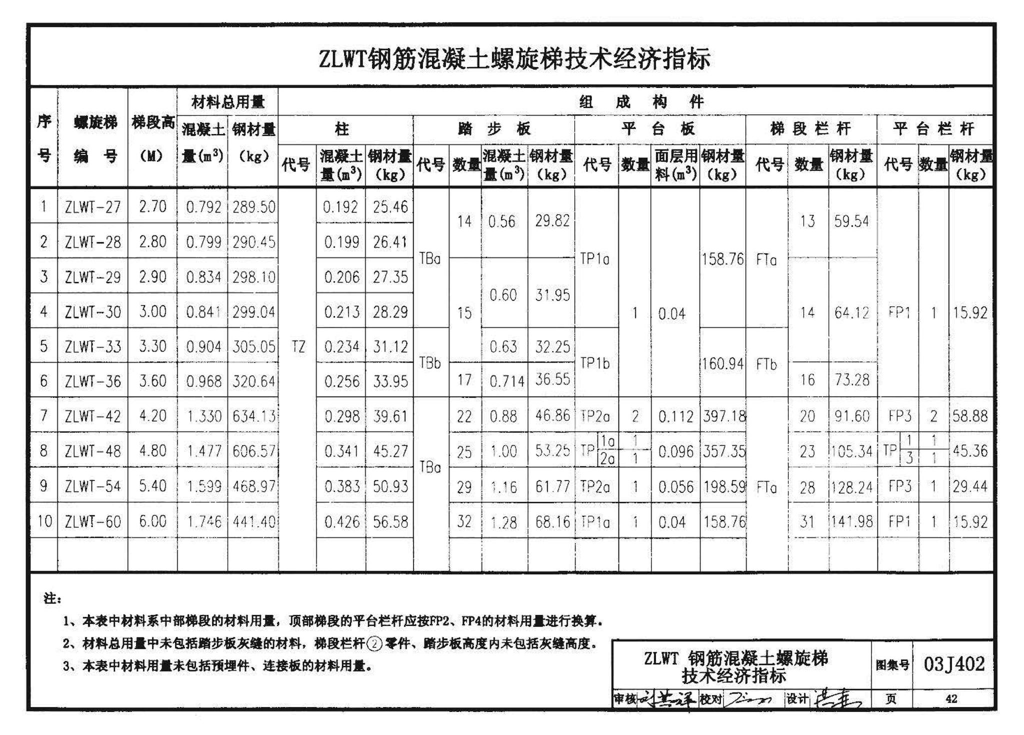 03J402--钢筋混凝土螺旋梯