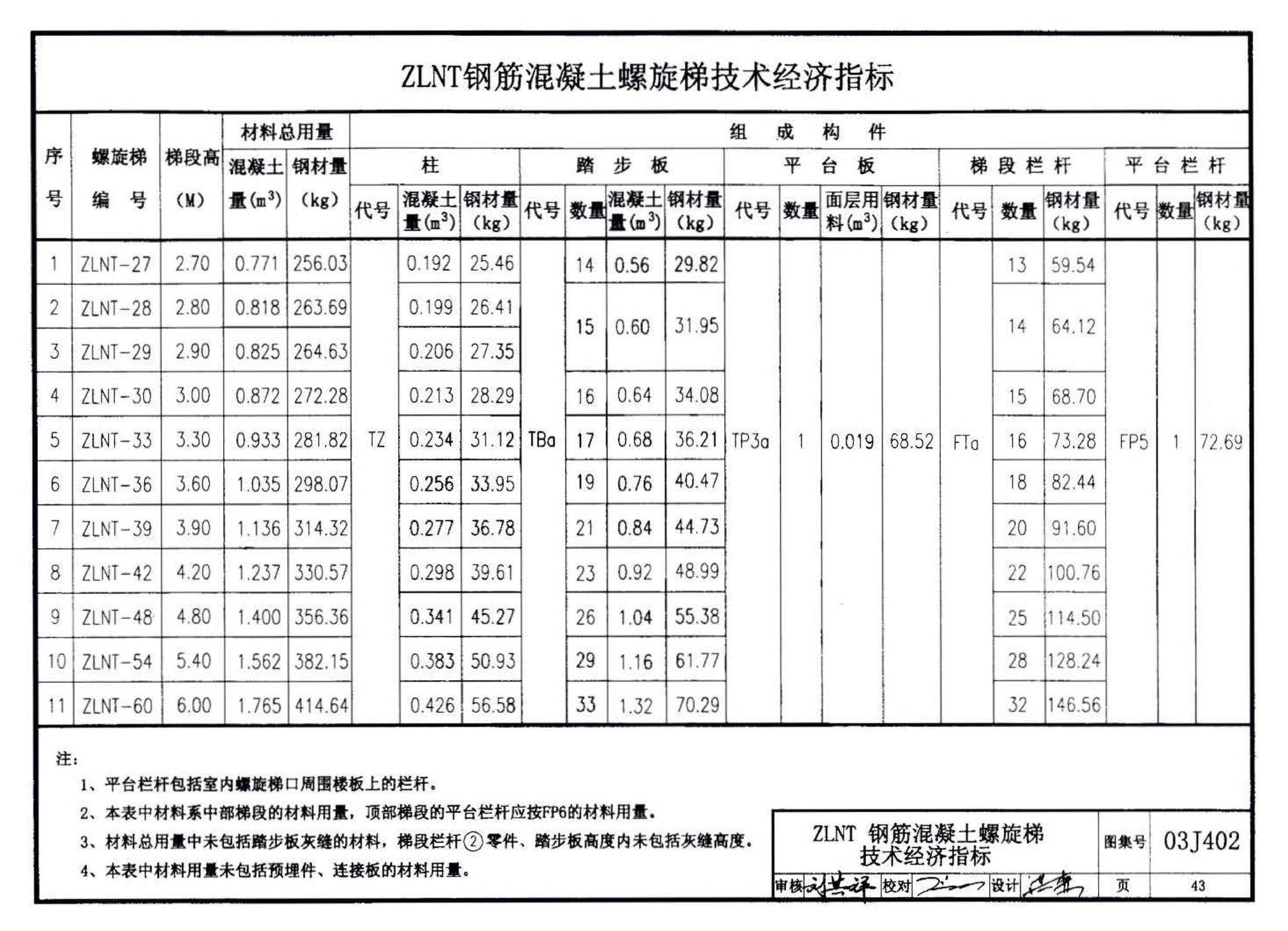 03J402--钢筋混凝土螺旋梯