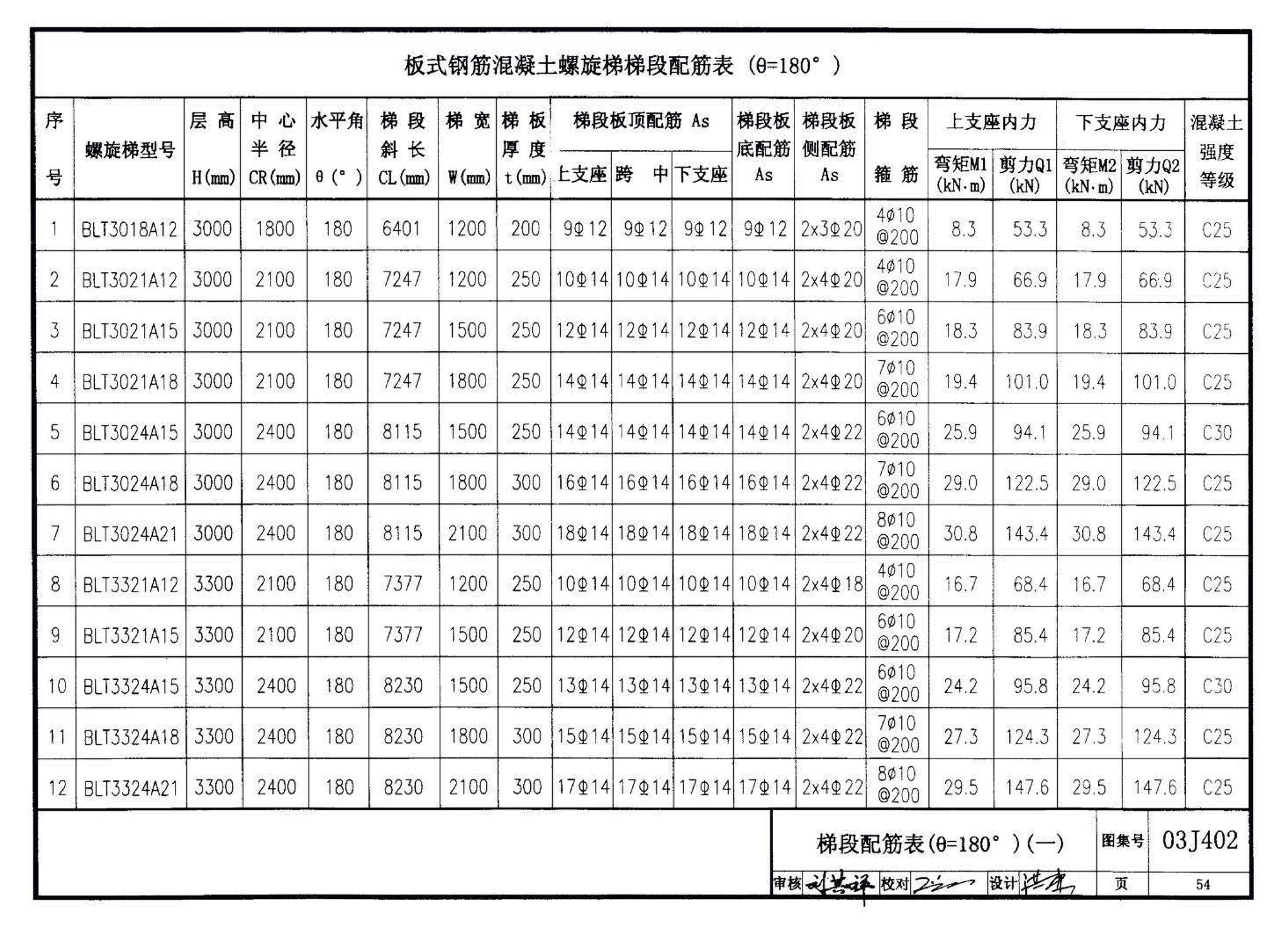 03J402--钢筋混凝土螺旋梯