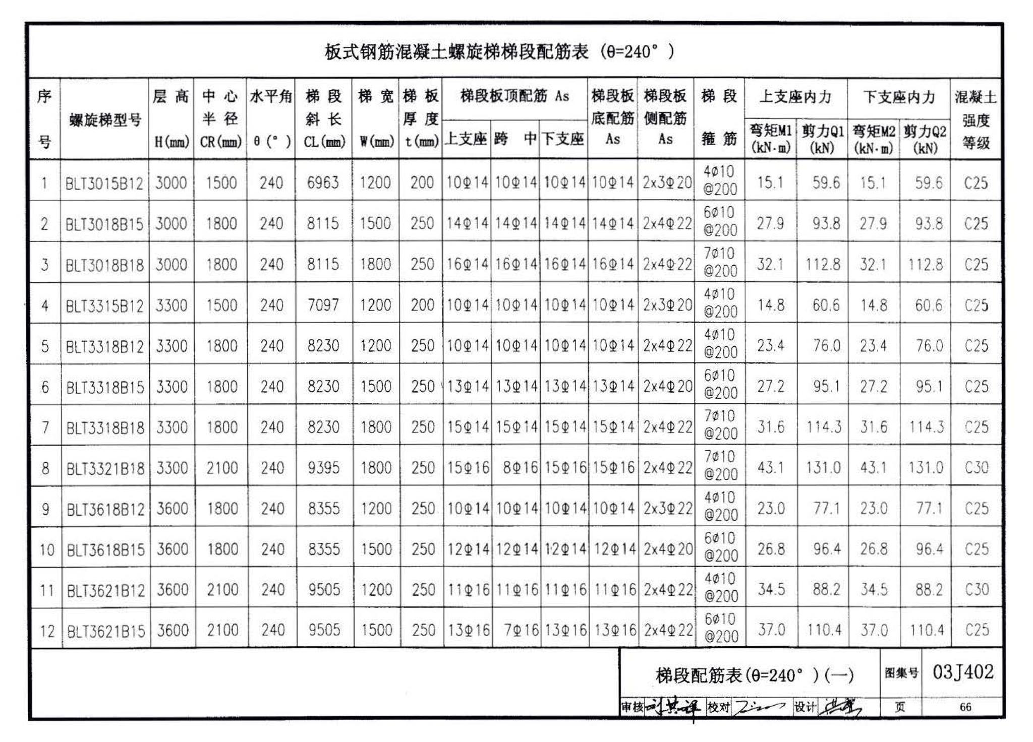 03J402--钢筋混凝土螺旋梯