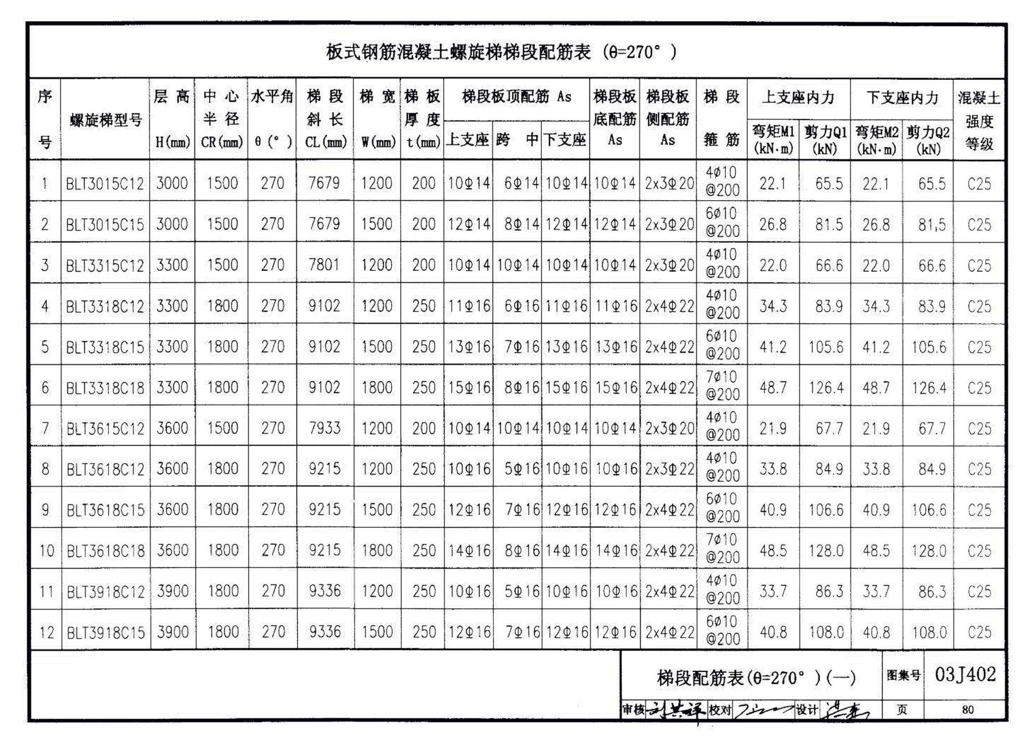 03J402--钢筋混凝土螺旋梯