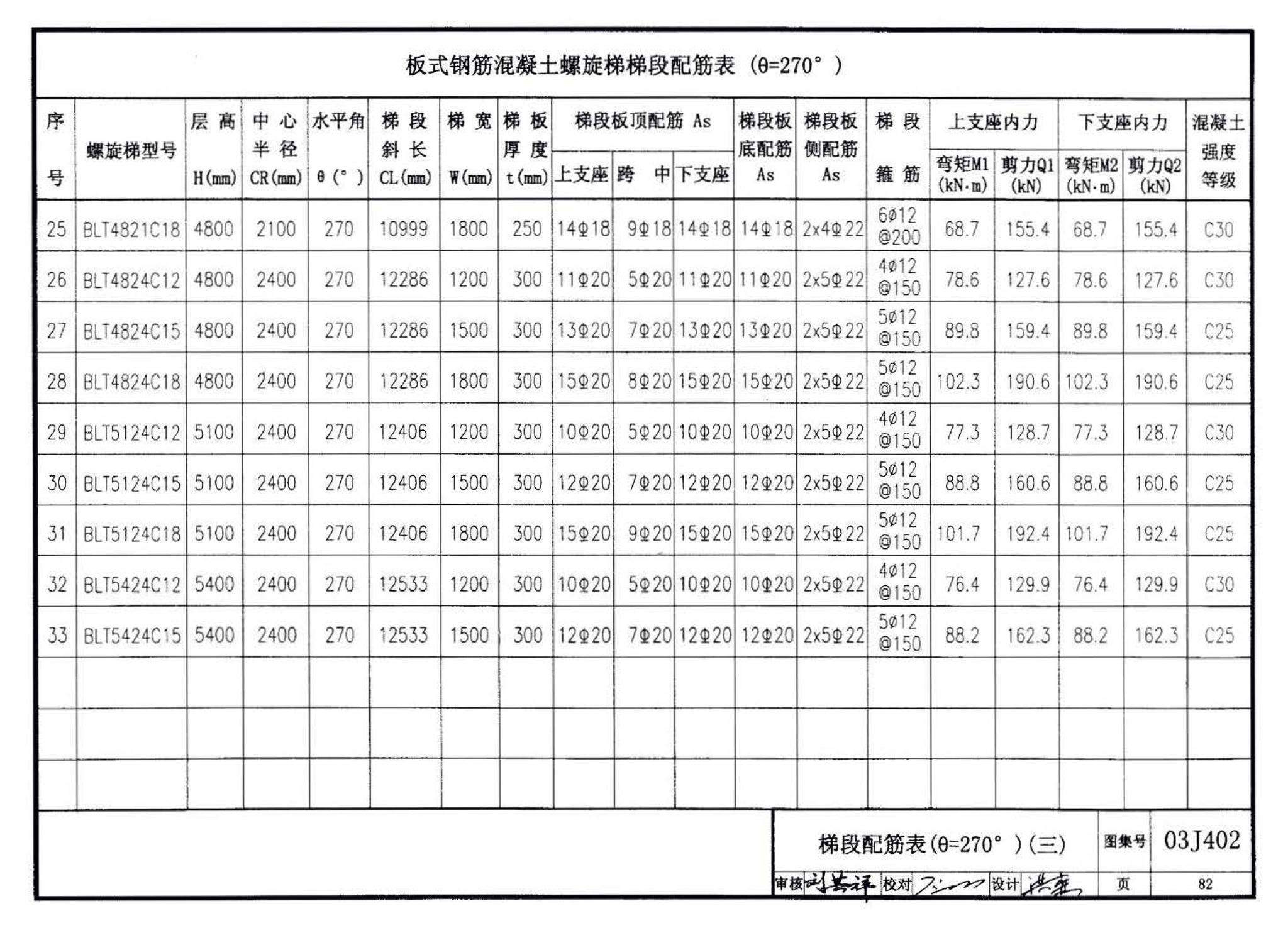 03J402--钢筋混凝土螺旋梯