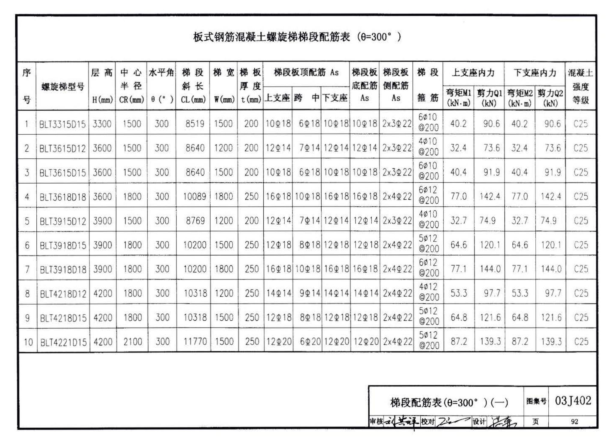 03J402--钢筋混凝土螺旋梯