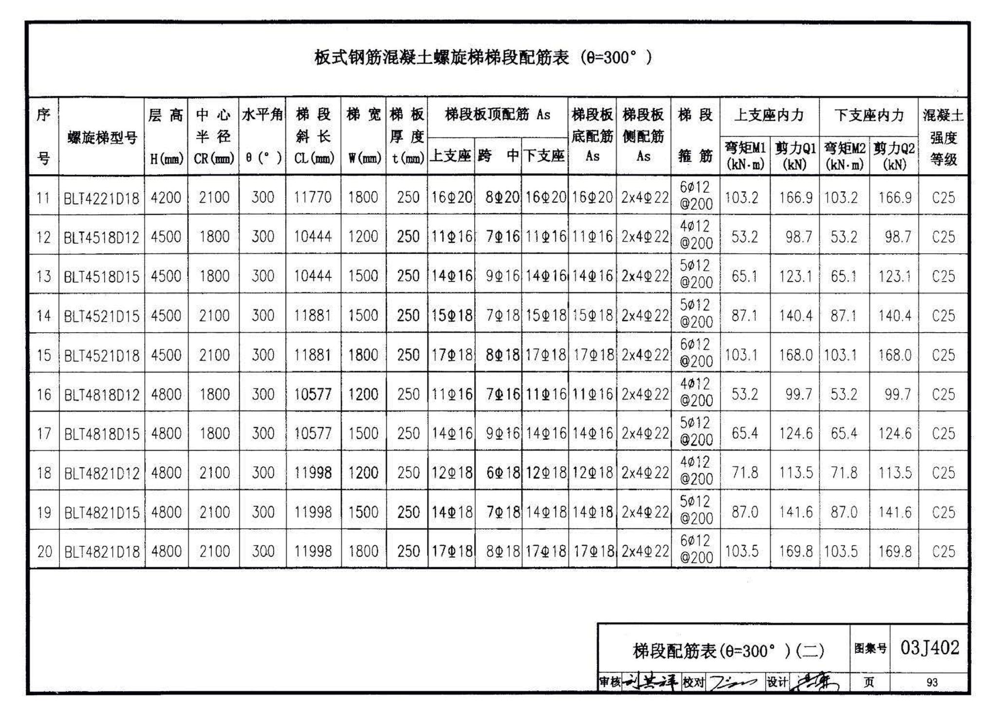 03J402--钢筋混凝土螺旋梯