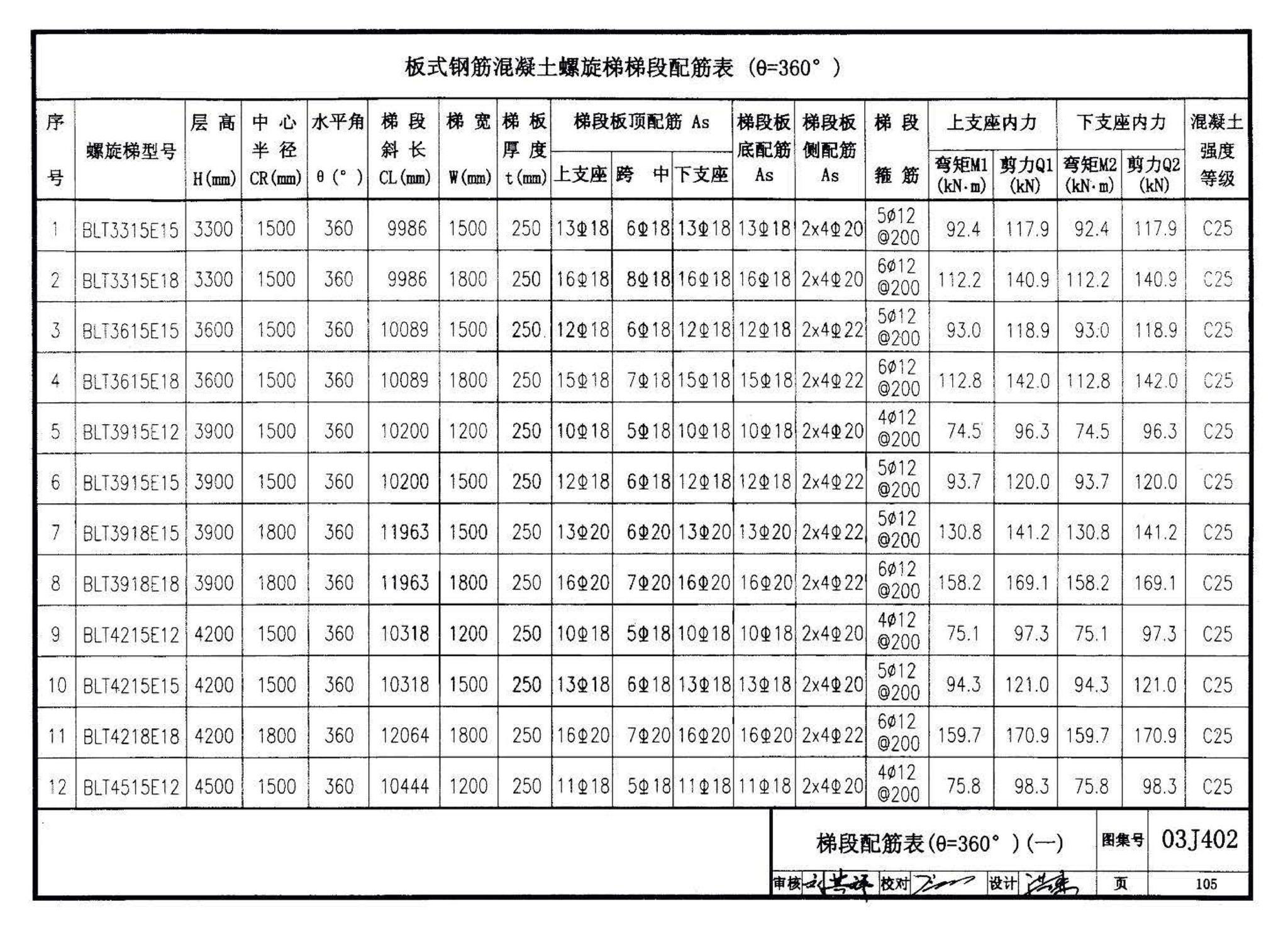 03J402--钢筋混凝土螺旋梯