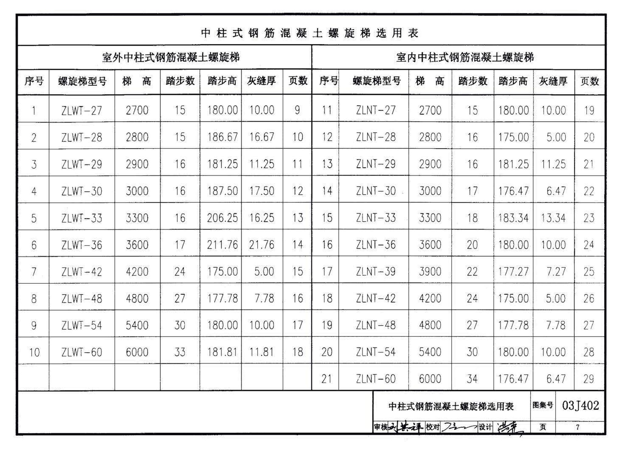 03J402--钢筋混凝土螺旋梯