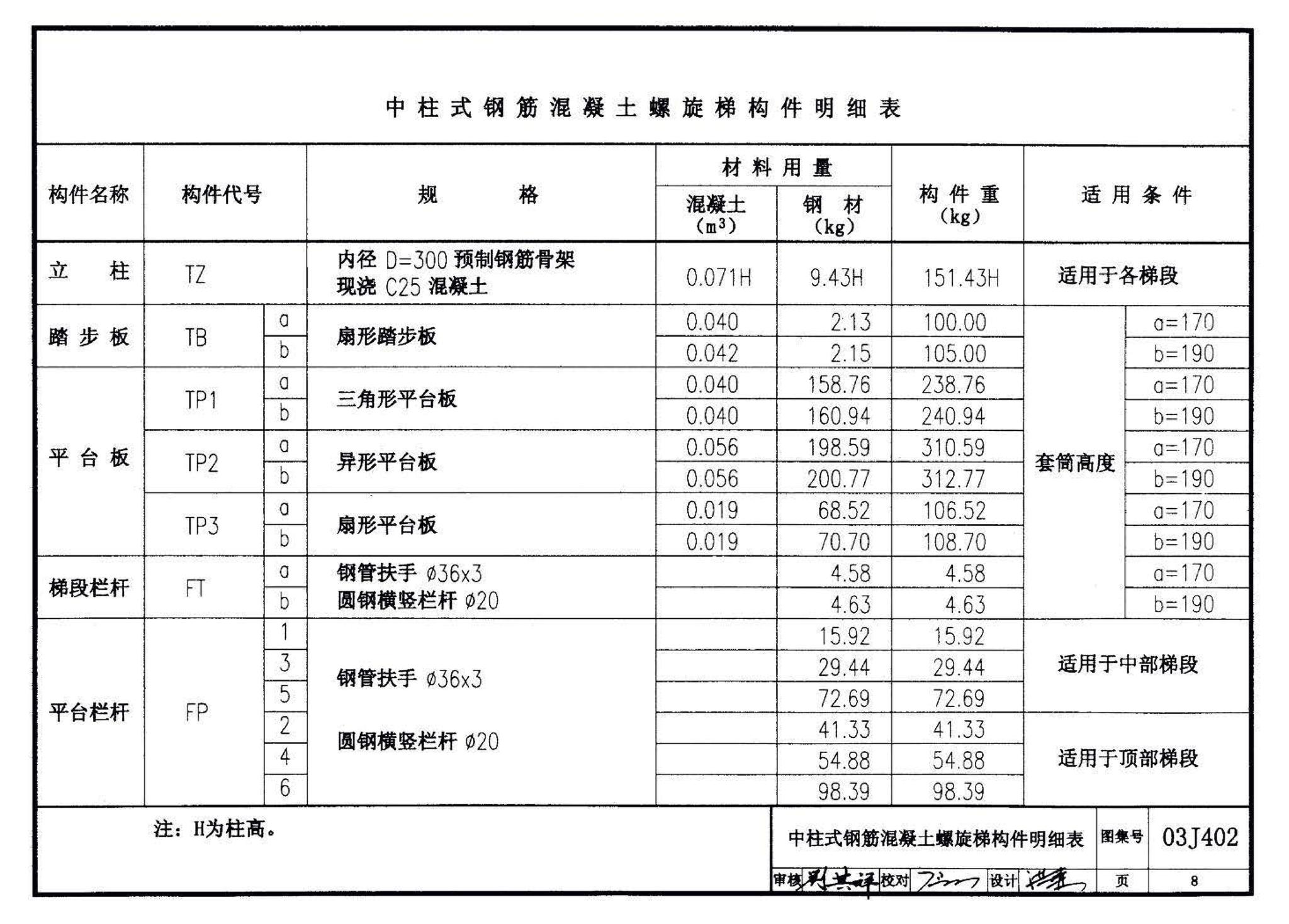 03J402--钢筋混凝土螺旋梯