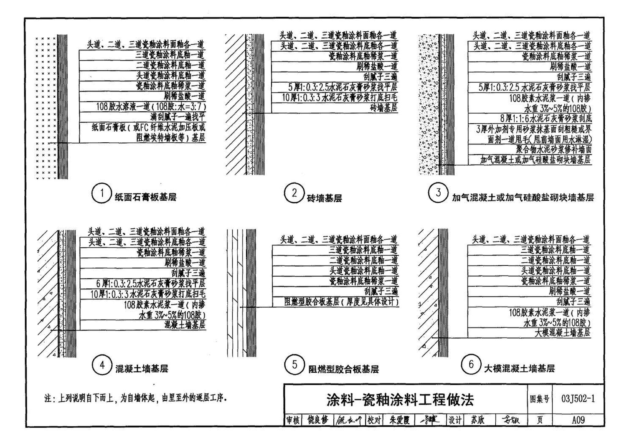 03J502-1--内装修-轻钢龙骨内（隔）墙装修及隔断