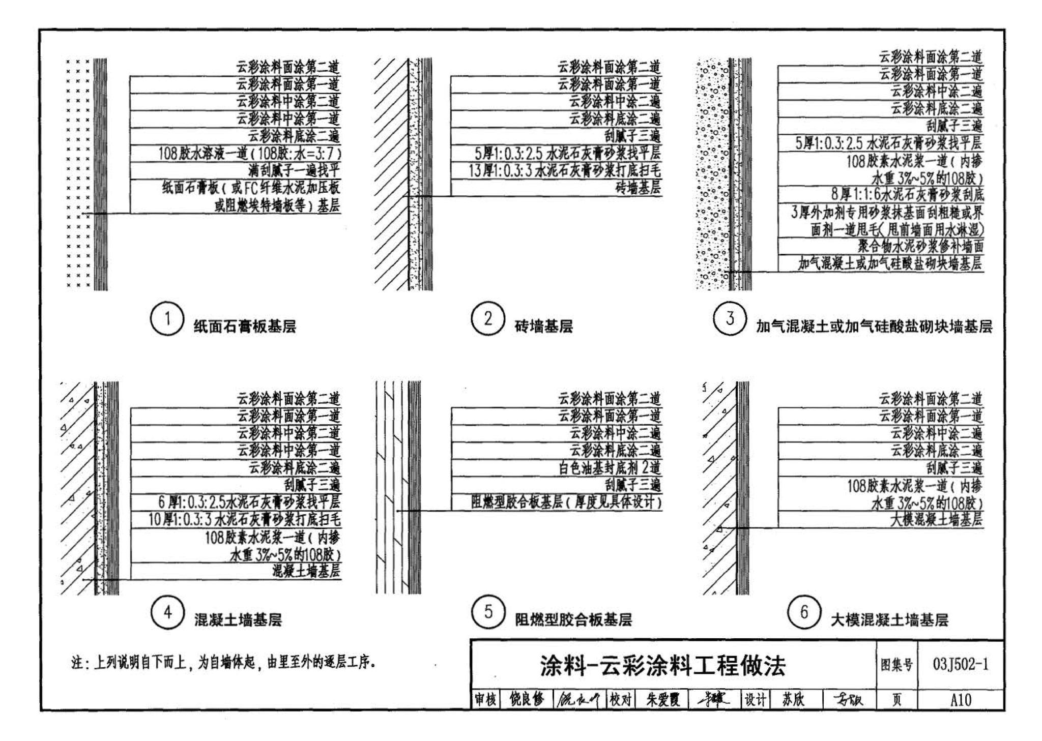 03J502-1--内装修-轻钢龙骨内（隔）墙装修及隔断