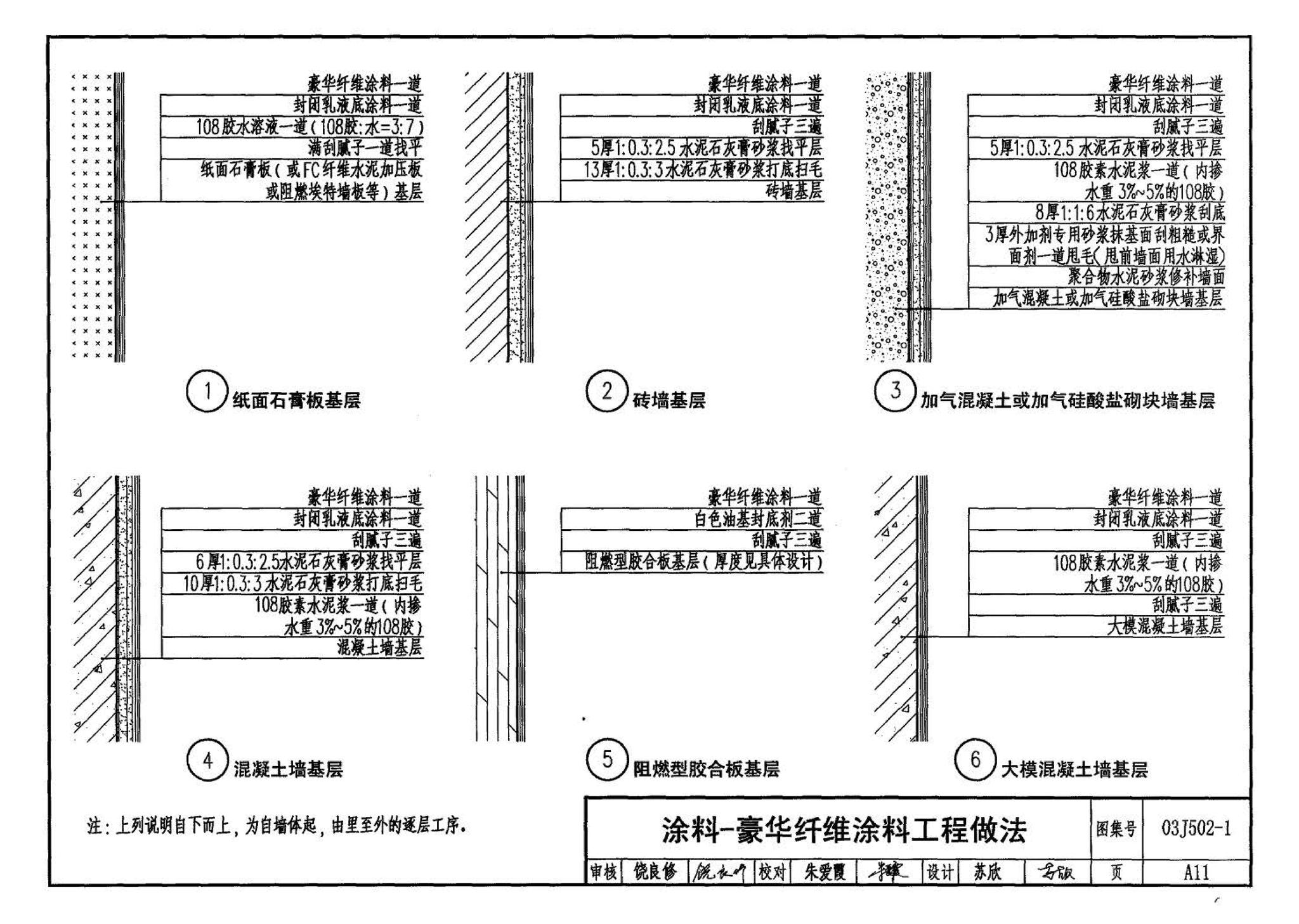 03J502-1--内装修-轻钢龙骨内（隔）墙装修及隔断