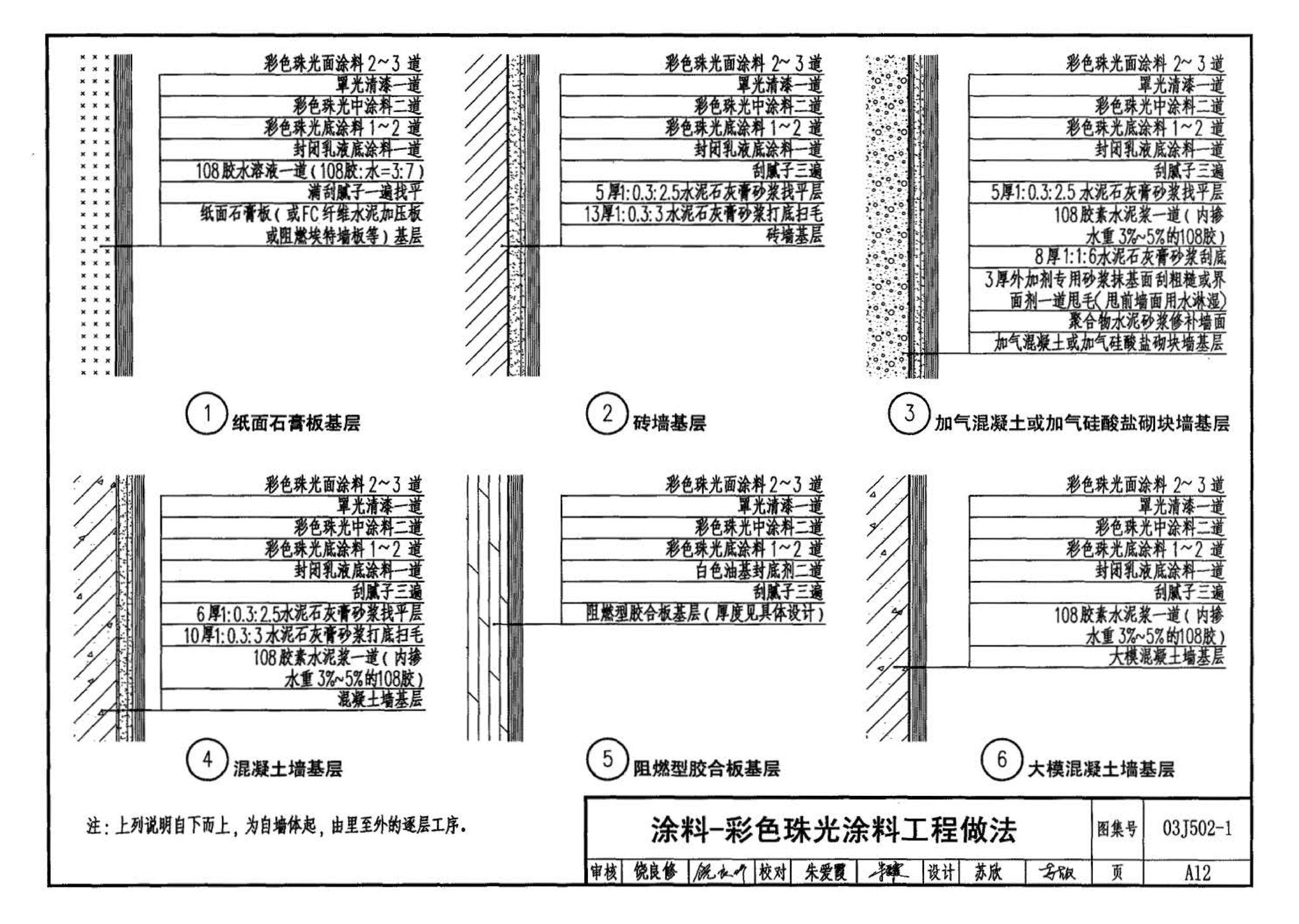 03J502-1--内装修-轻钢龙骨内（隔）墙装修及隔断